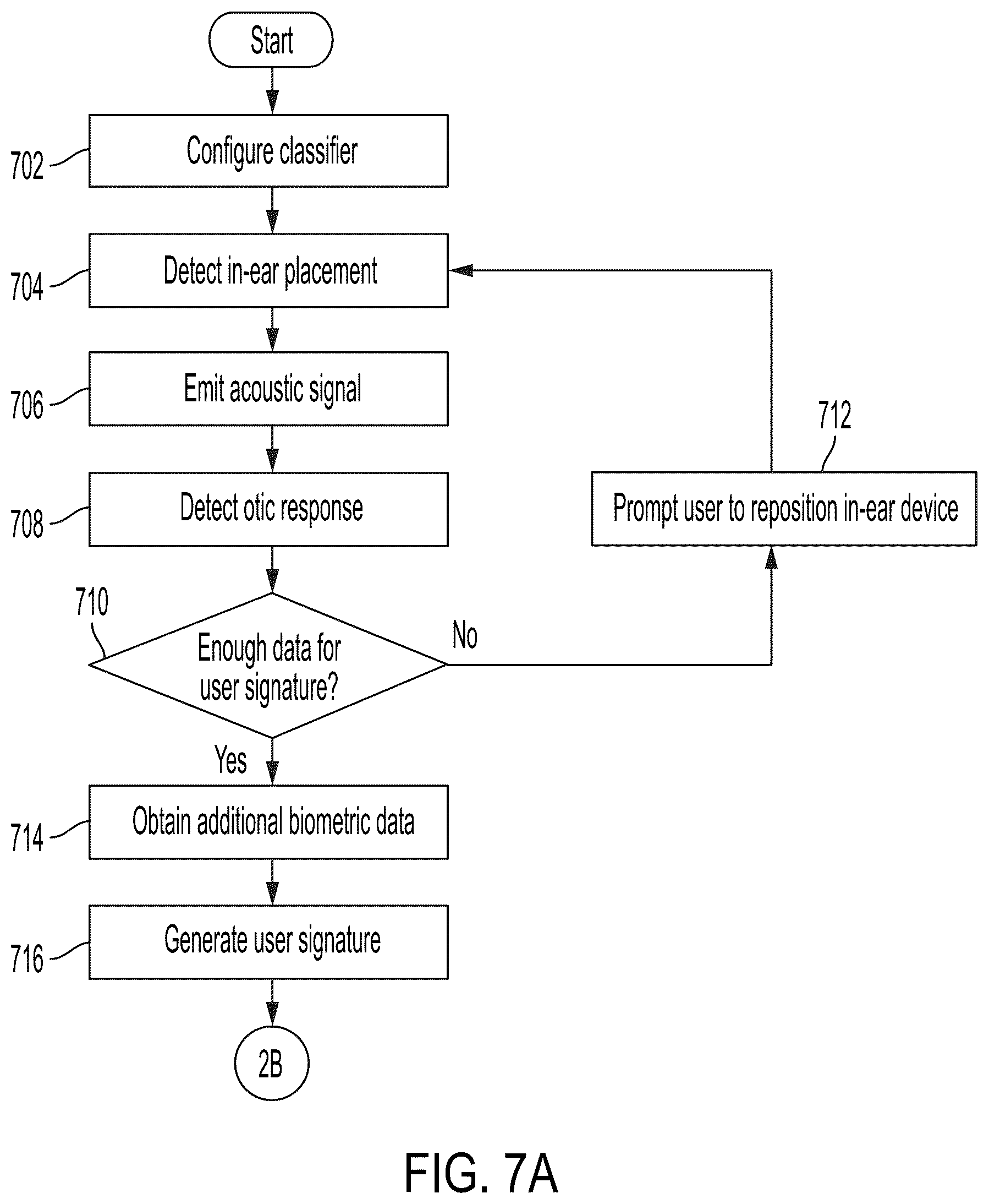 Patent US12102427 Figure 9 – User authentication via in-ear acoustic measurements