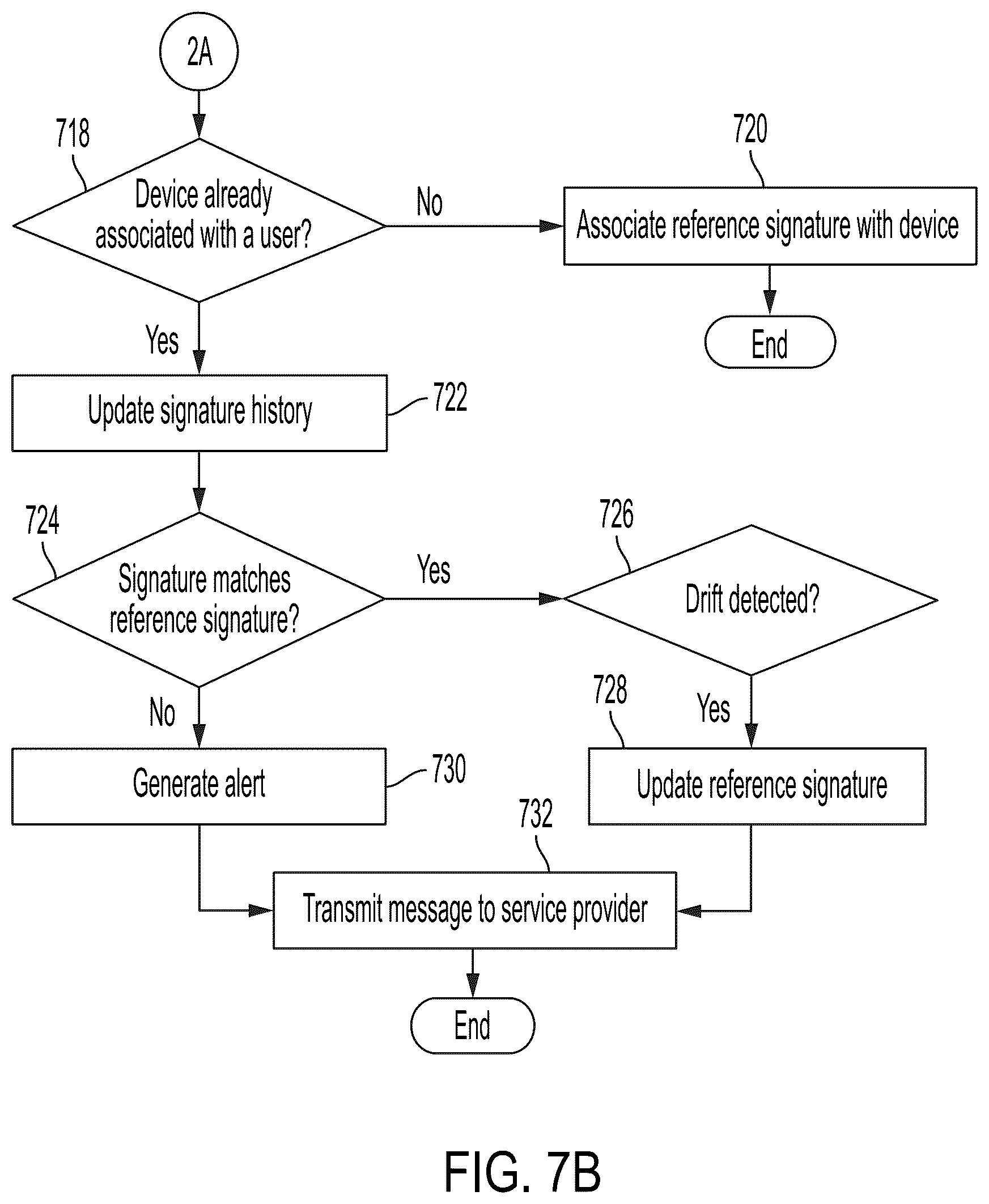Patent US12102427 Figure 10 – User authentication via in-ear acoustic measurements
