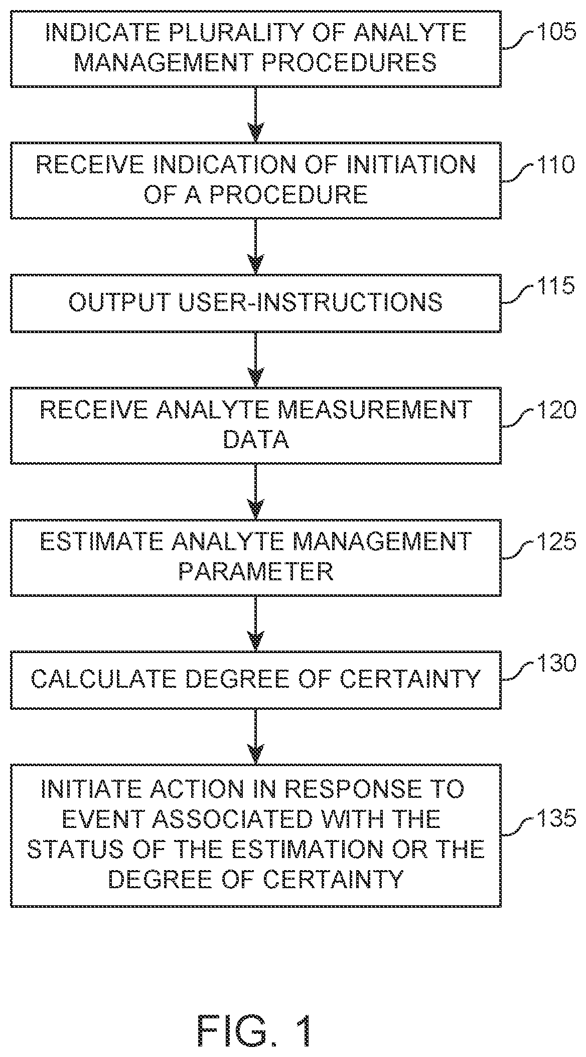 Patent US12102428 Figure 1 – Methods, devices and systems for analyte monitoring management