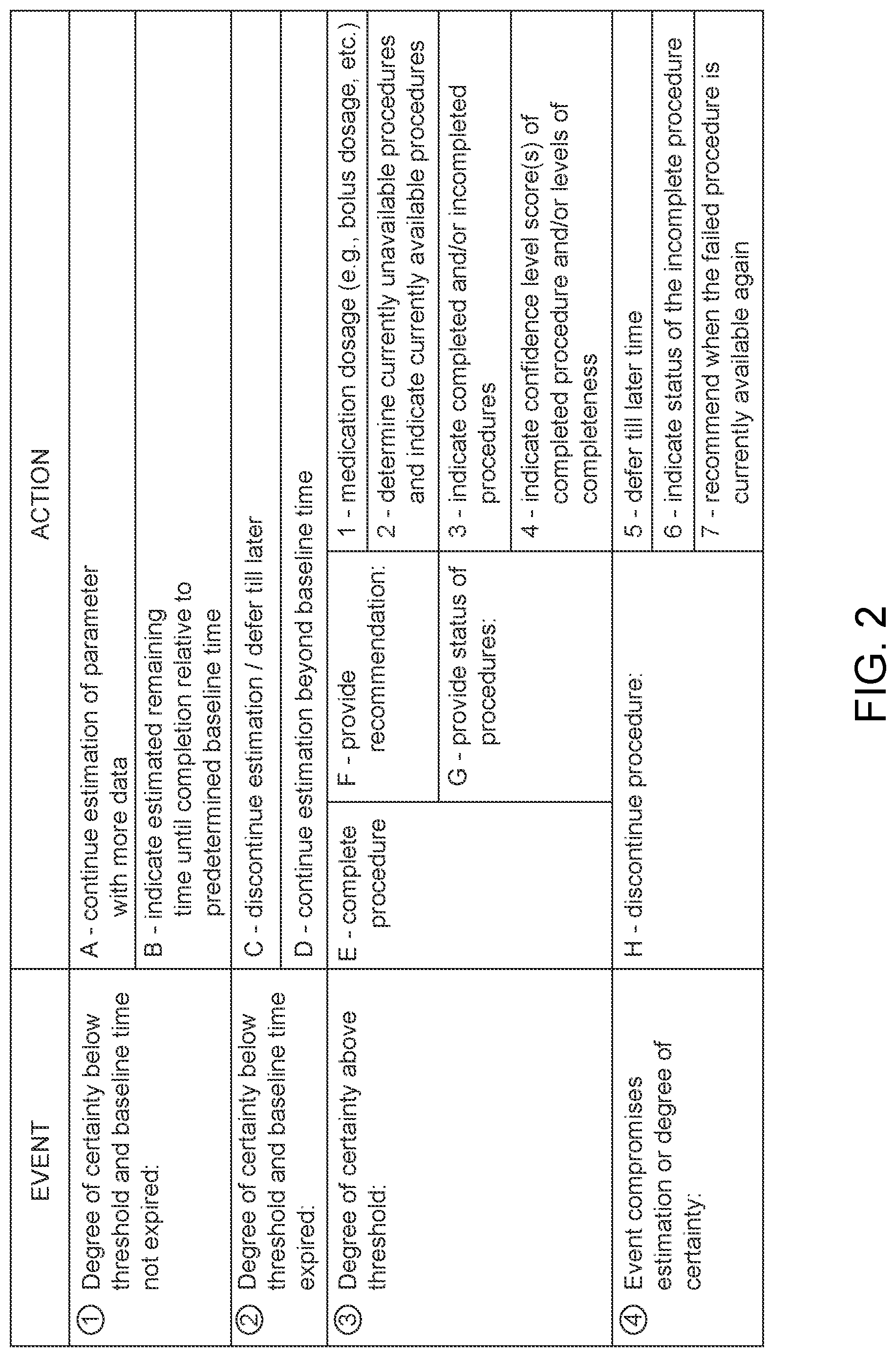 Patent US12102428 Figure 2 – Methods, devices and systems for analyte monitoring management