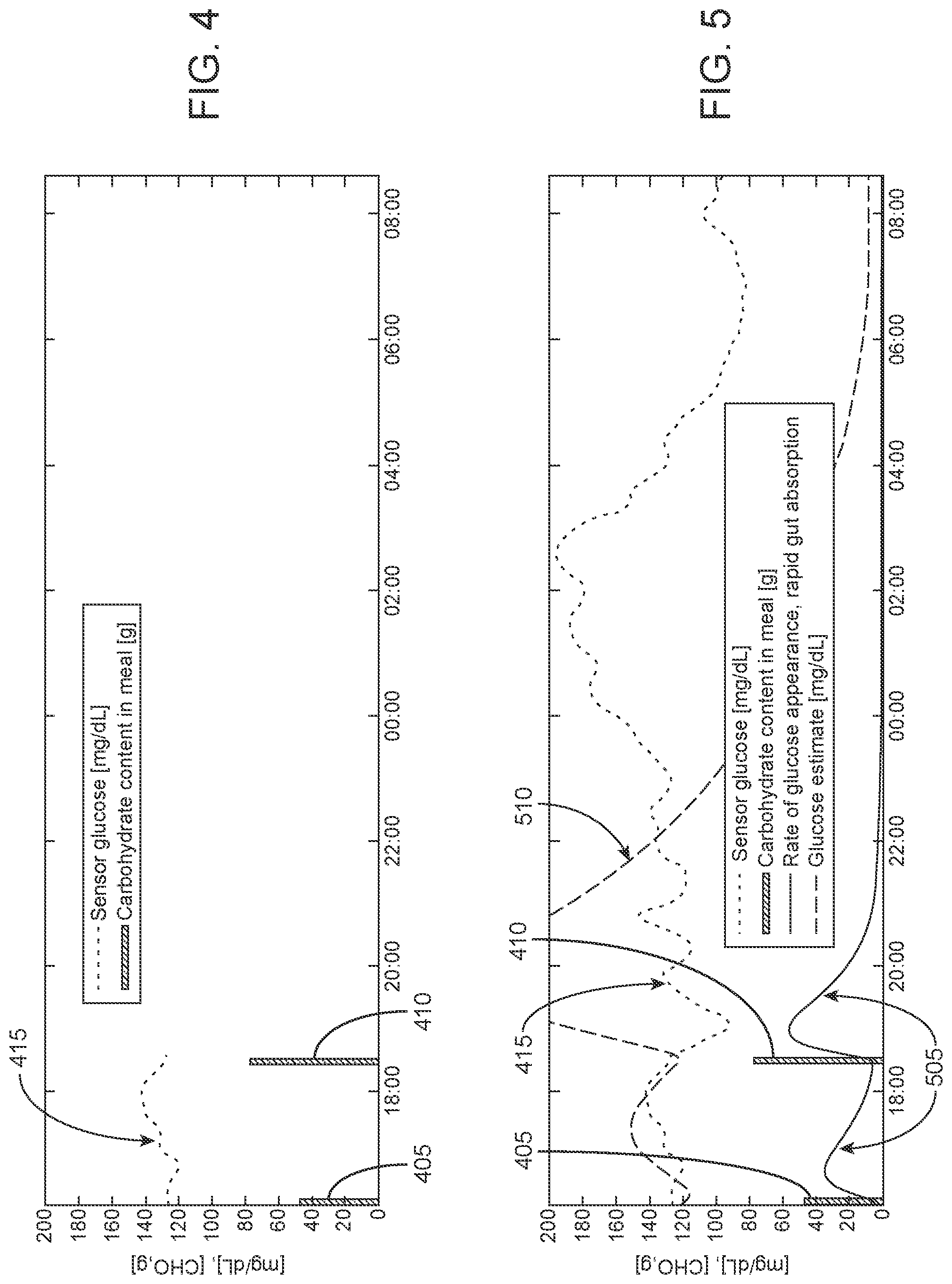 Patent US12102428 Figure 4 – Methods, devices and systems for analyte monitoring management