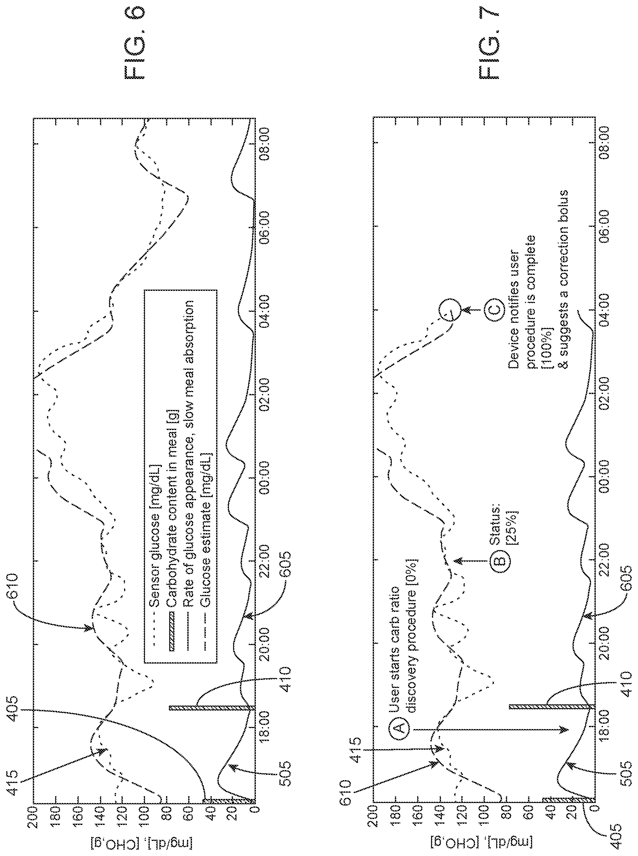 Patent US12102428 Figure 5 – Methods, devices and systems for analyte monitoring management