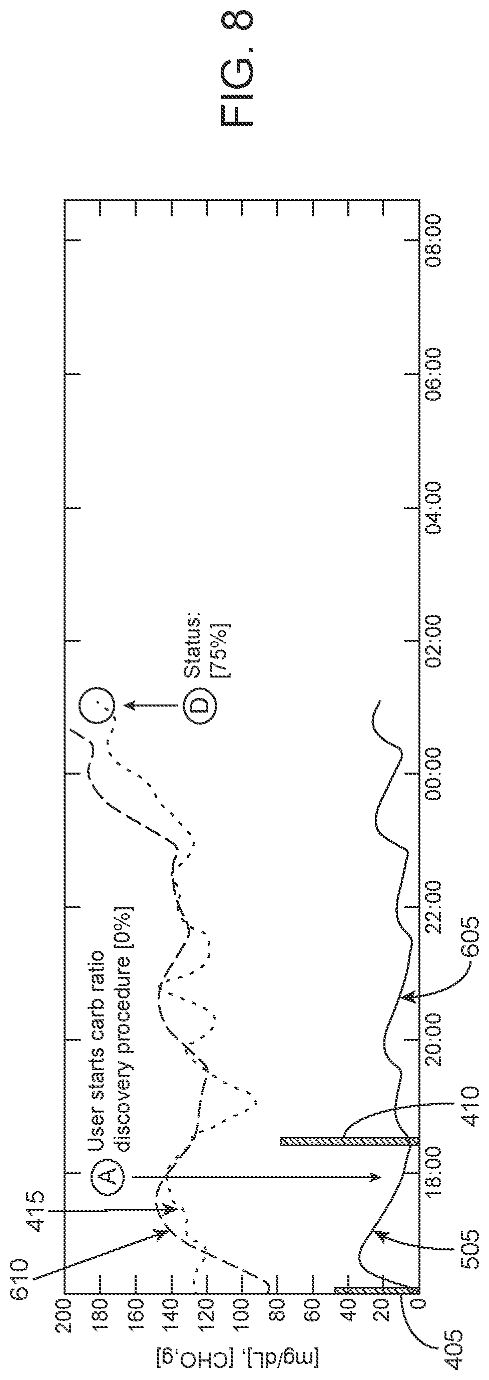 Patent US12102428 Figure 6 – Methods, devices and systems for analyte monitoring management