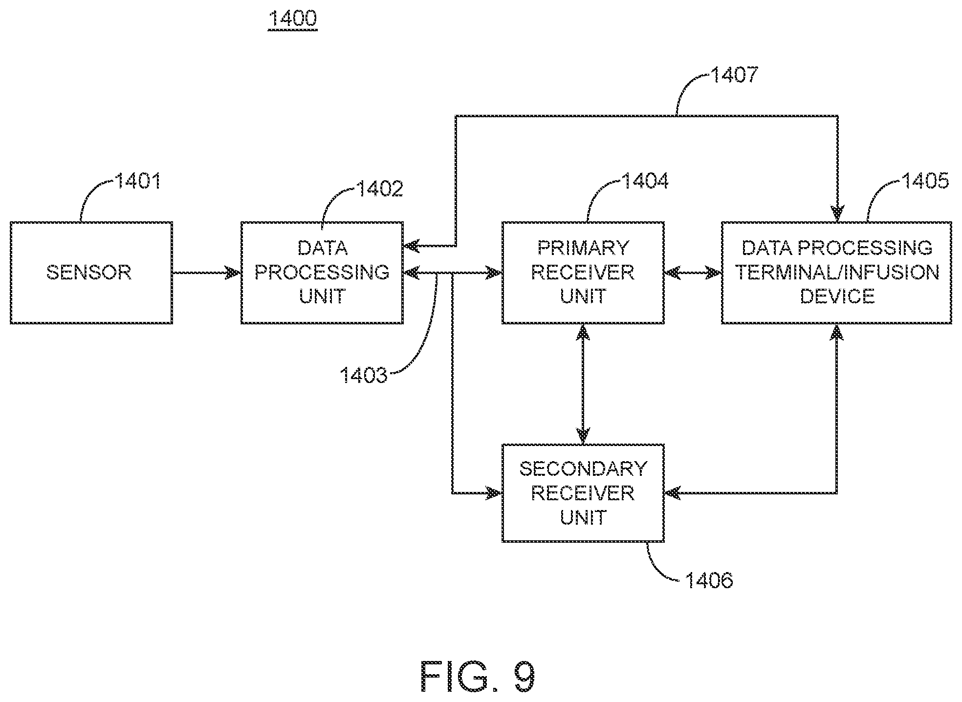 Patent US12102428 Figure 7 – Methods, devices and systems for analyte monitoring management