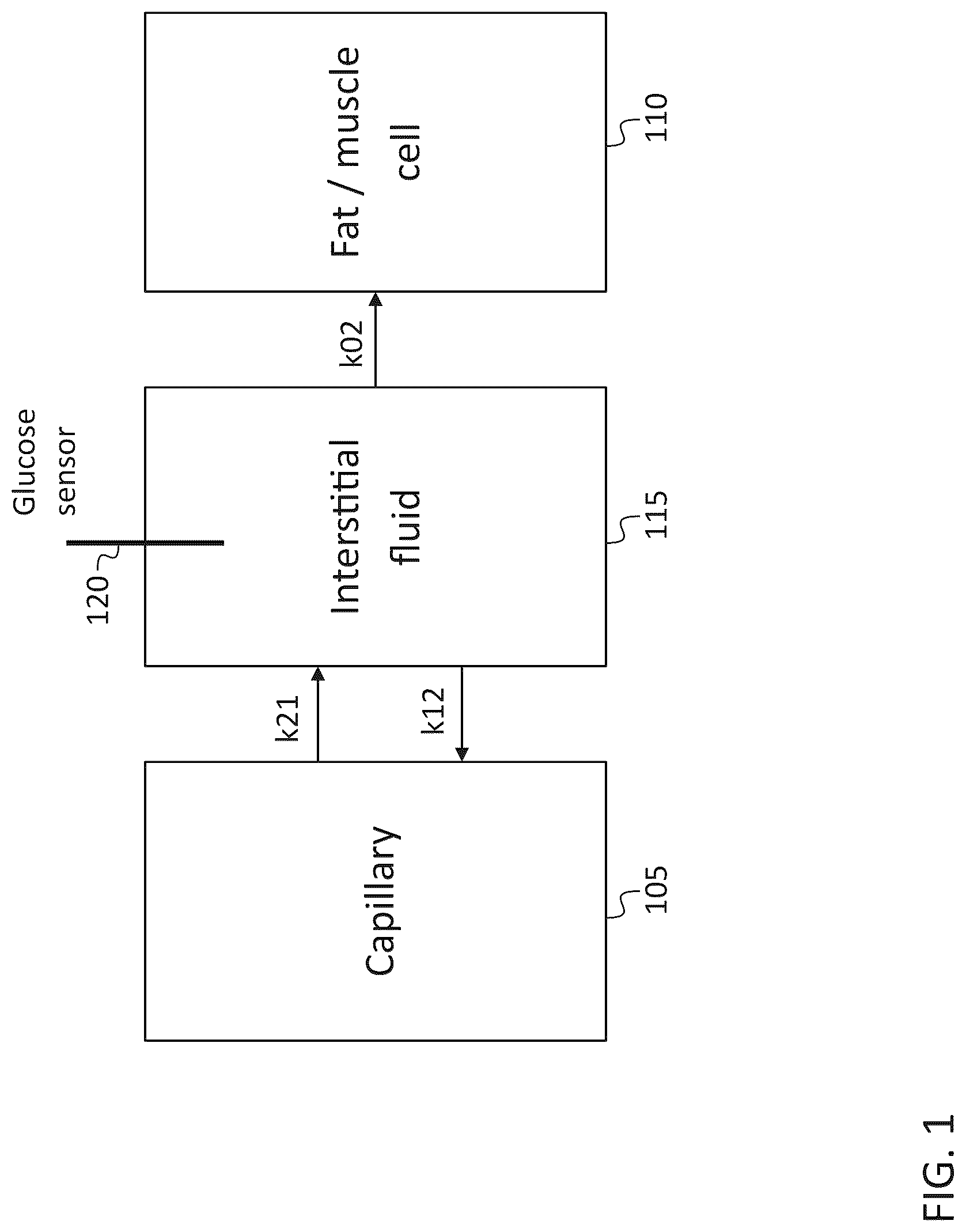 Patent US12102429 Figure 1 – Personalized calibration for glucose sensing