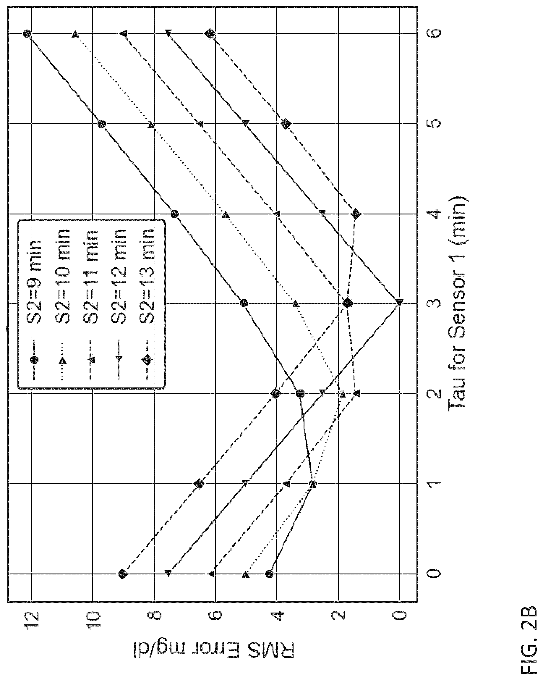 Patent US12102429 Figure 3 – Personalized calibration for glucose sensing