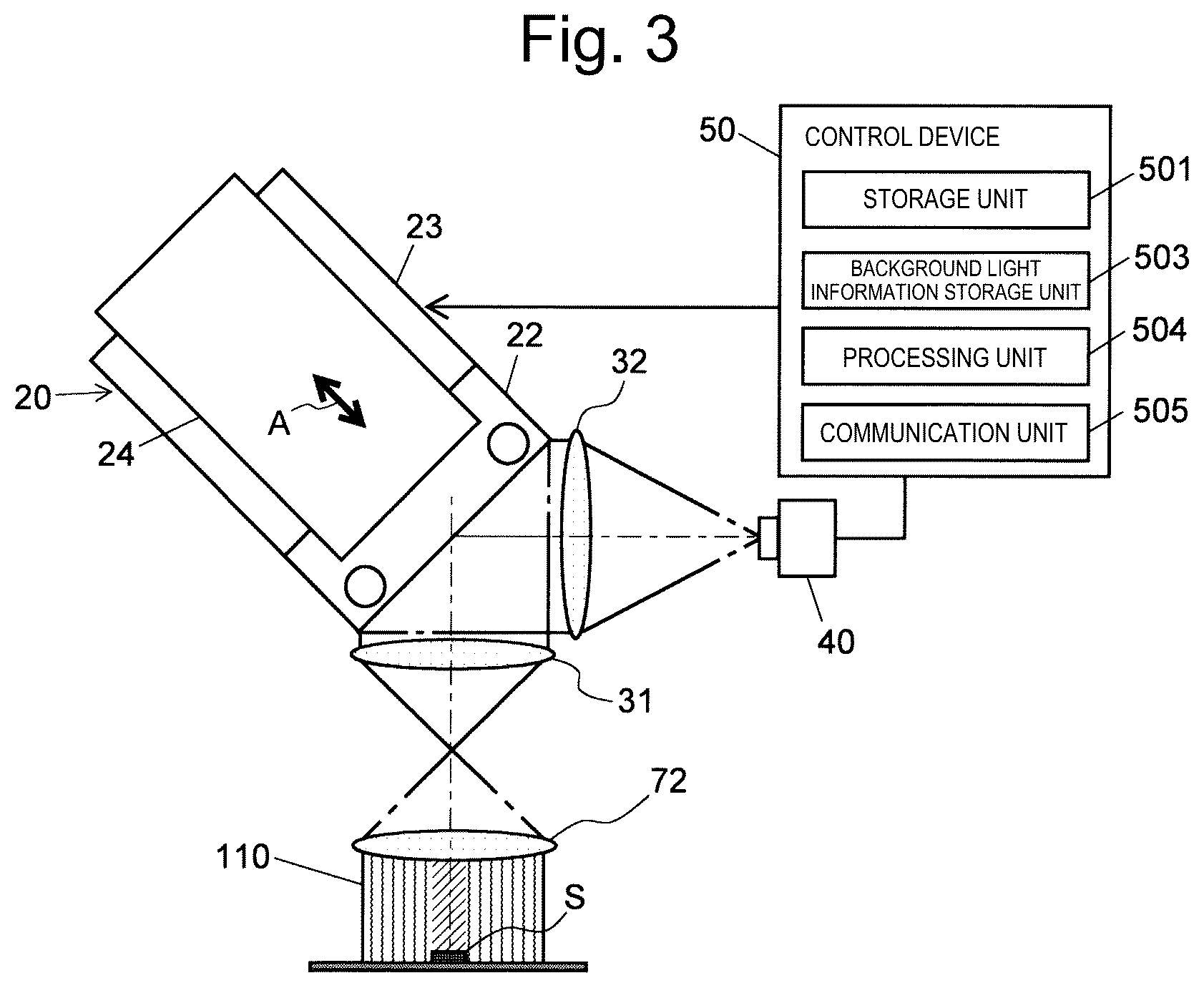 Patent US12102430 Figure 3 – Spectral measurement device and spectral measurement method