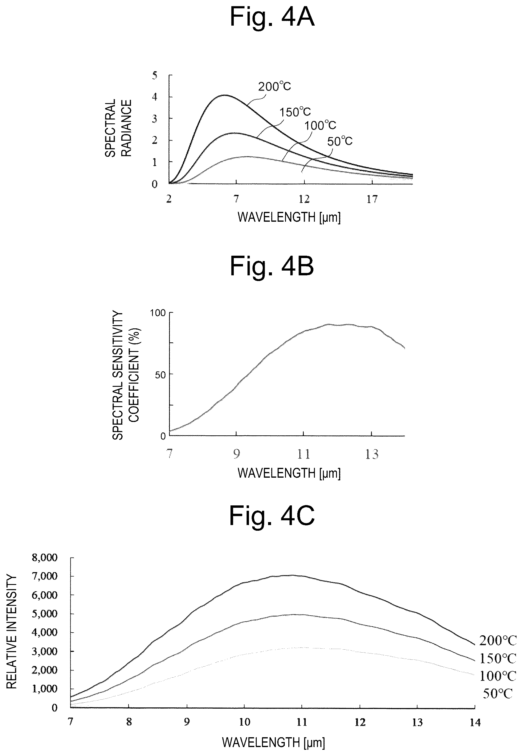Patent US12102430 Figure 4 – Spectral measurement device and spectral measurement method