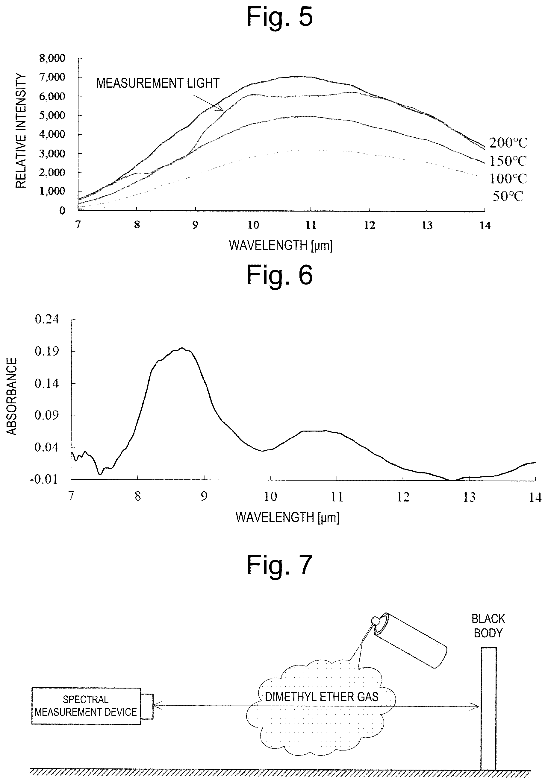 Patent US12102430 Figure 5 – Spectral measurement device and spectral measurement method