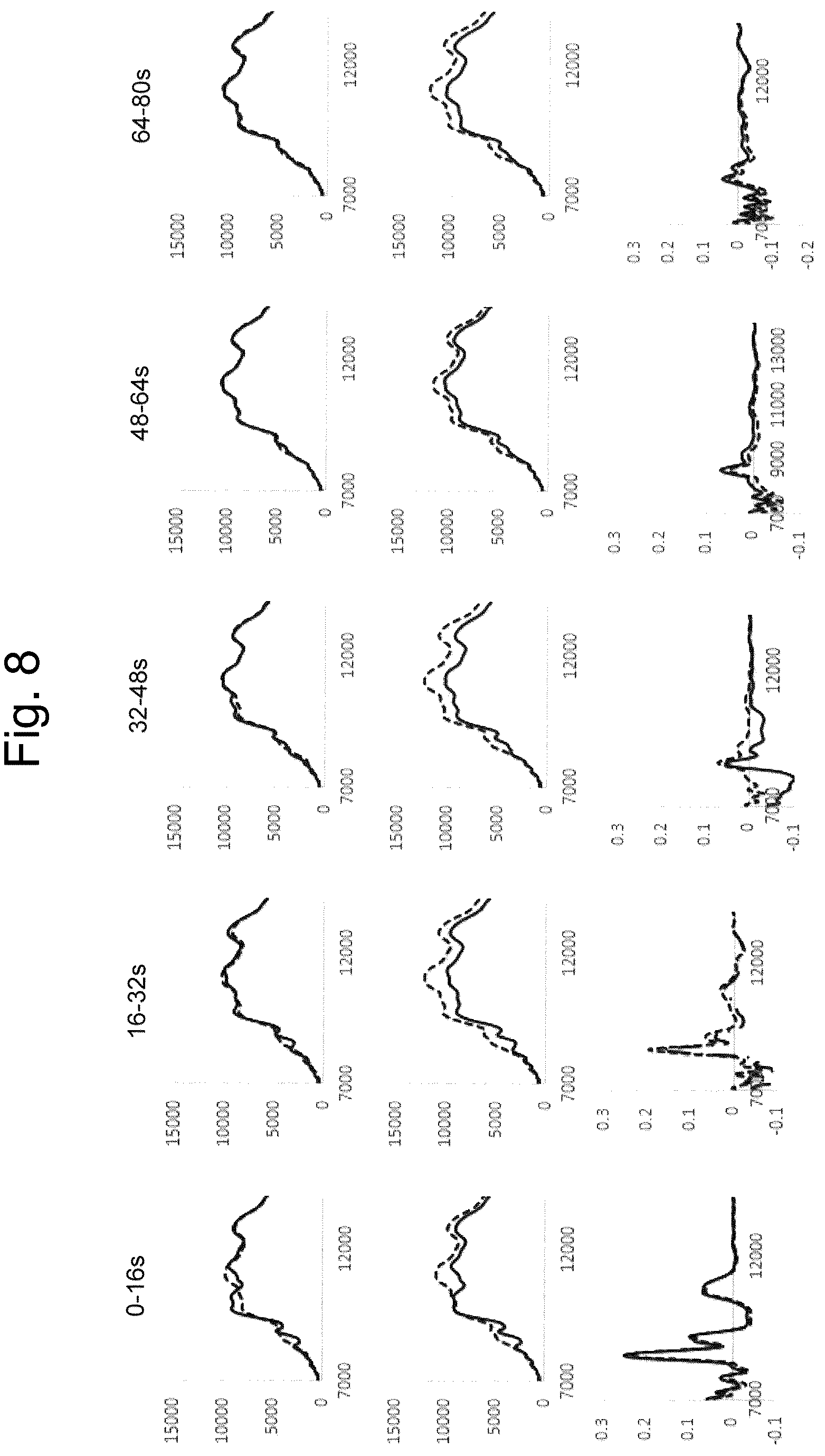 Patent US12102430 Figure 6 – Spectral measurement device and spectral measurement method