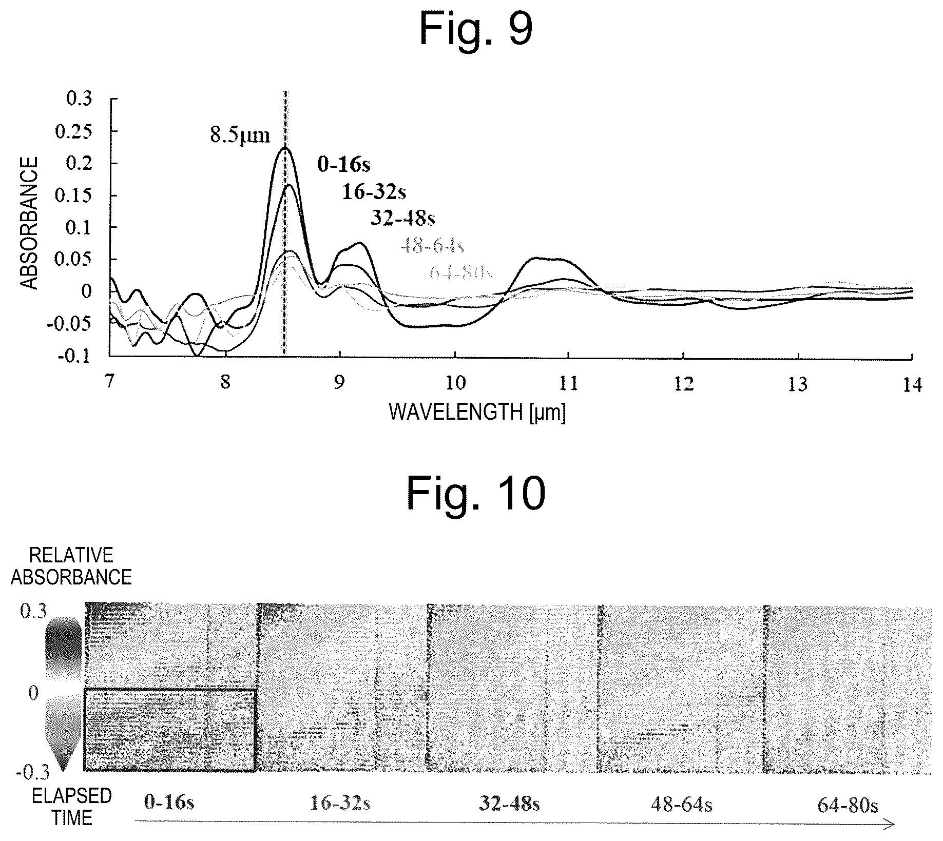 Patent US12102430 Figure 7 – Spectral measurement device and spectral measurement method