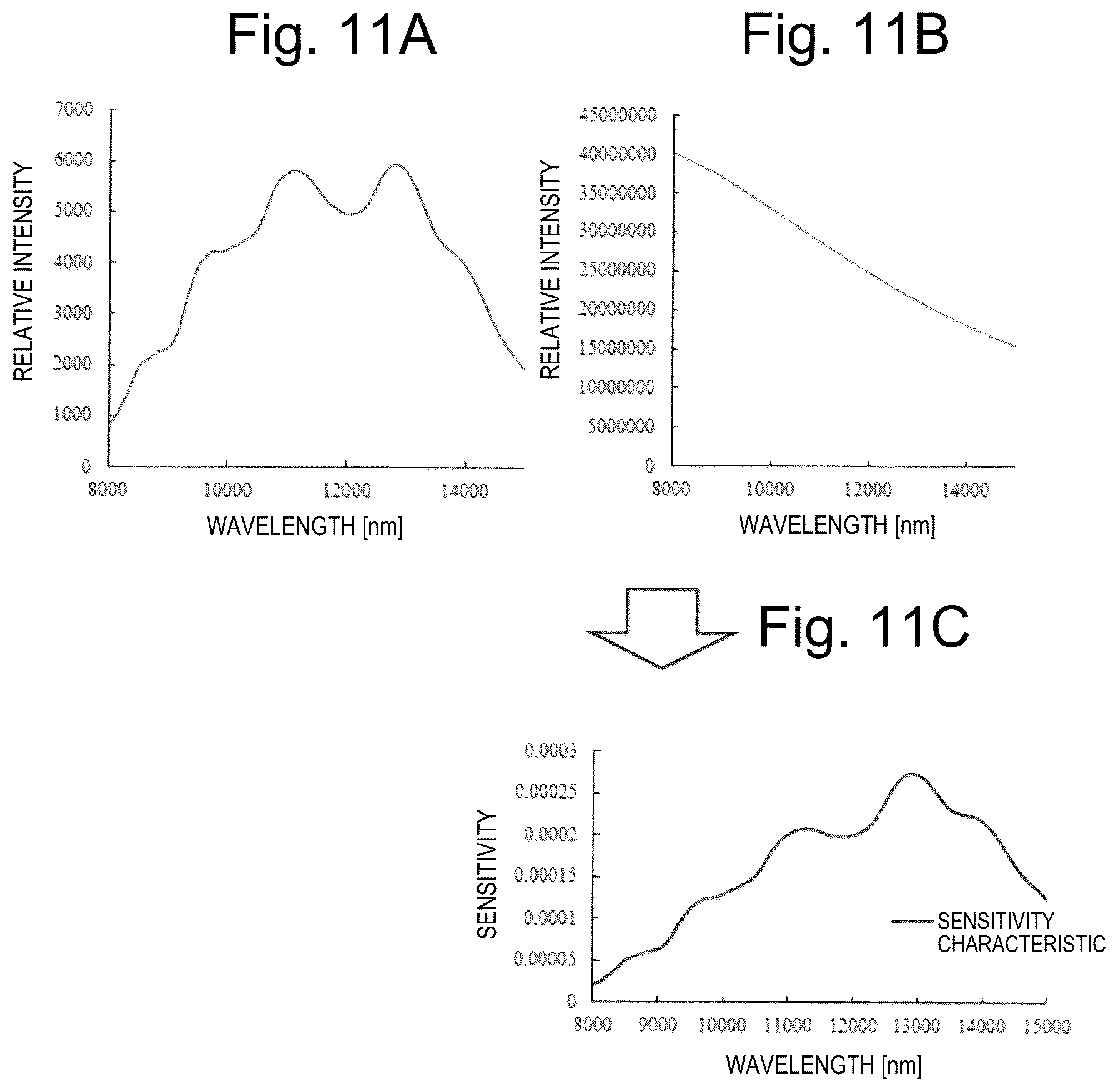 Patent US12102430 Figure 8 – Spectral measurement device and spectral measurement method