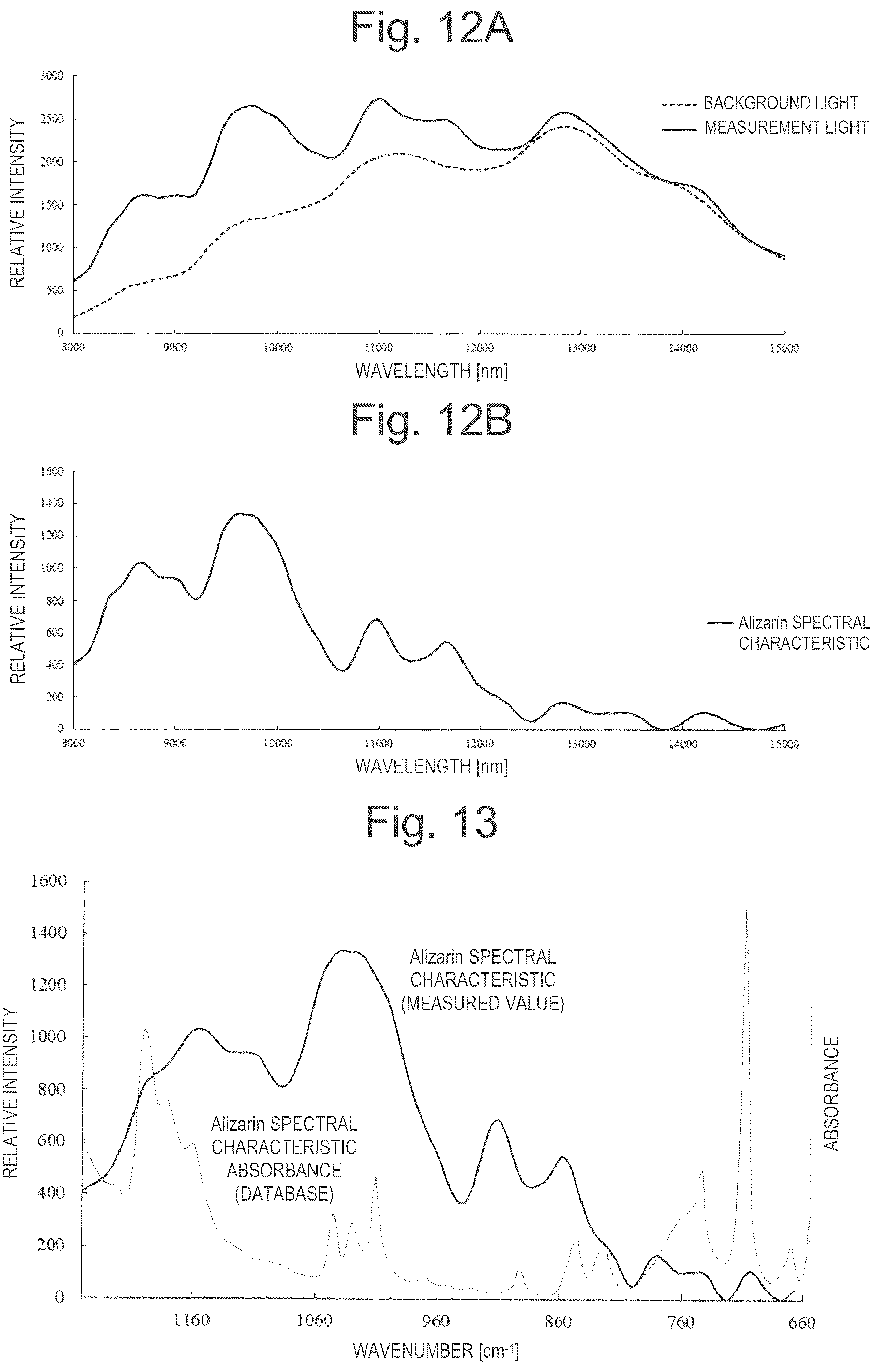 Patent US12102430 Figure 9 – Spectral measurement device and spectral measurement method