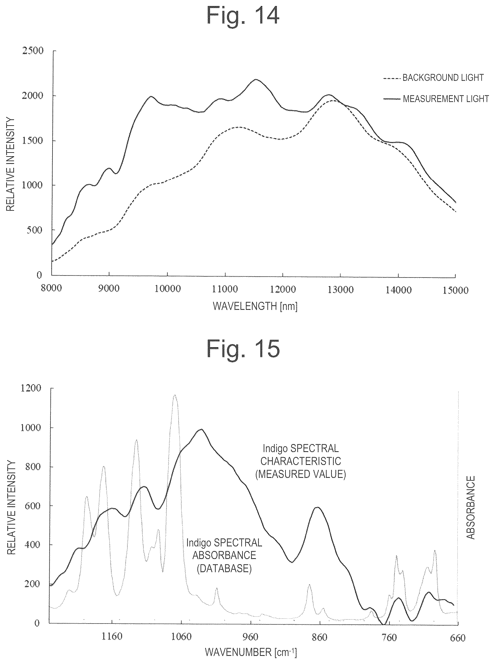 Patent US12102430 Figure 10 – Spectral measurement device and spectral measurement method