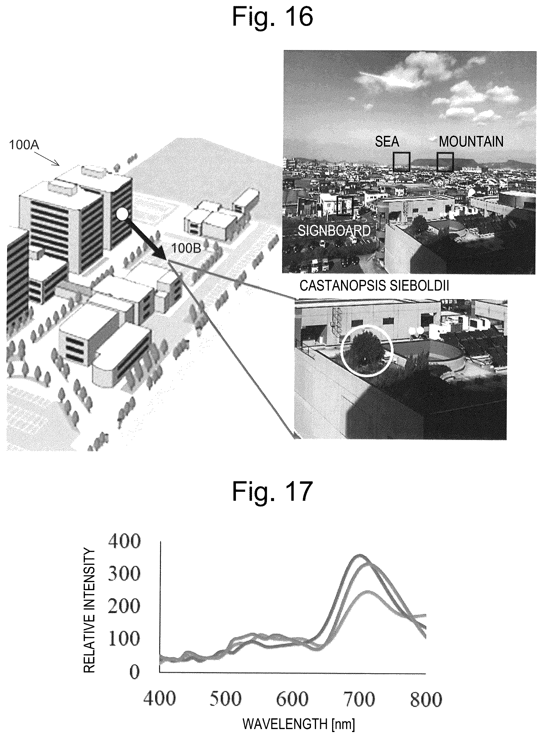 Patent US12102430 Figure 11 – Spectral measurement device and spectral measurement method