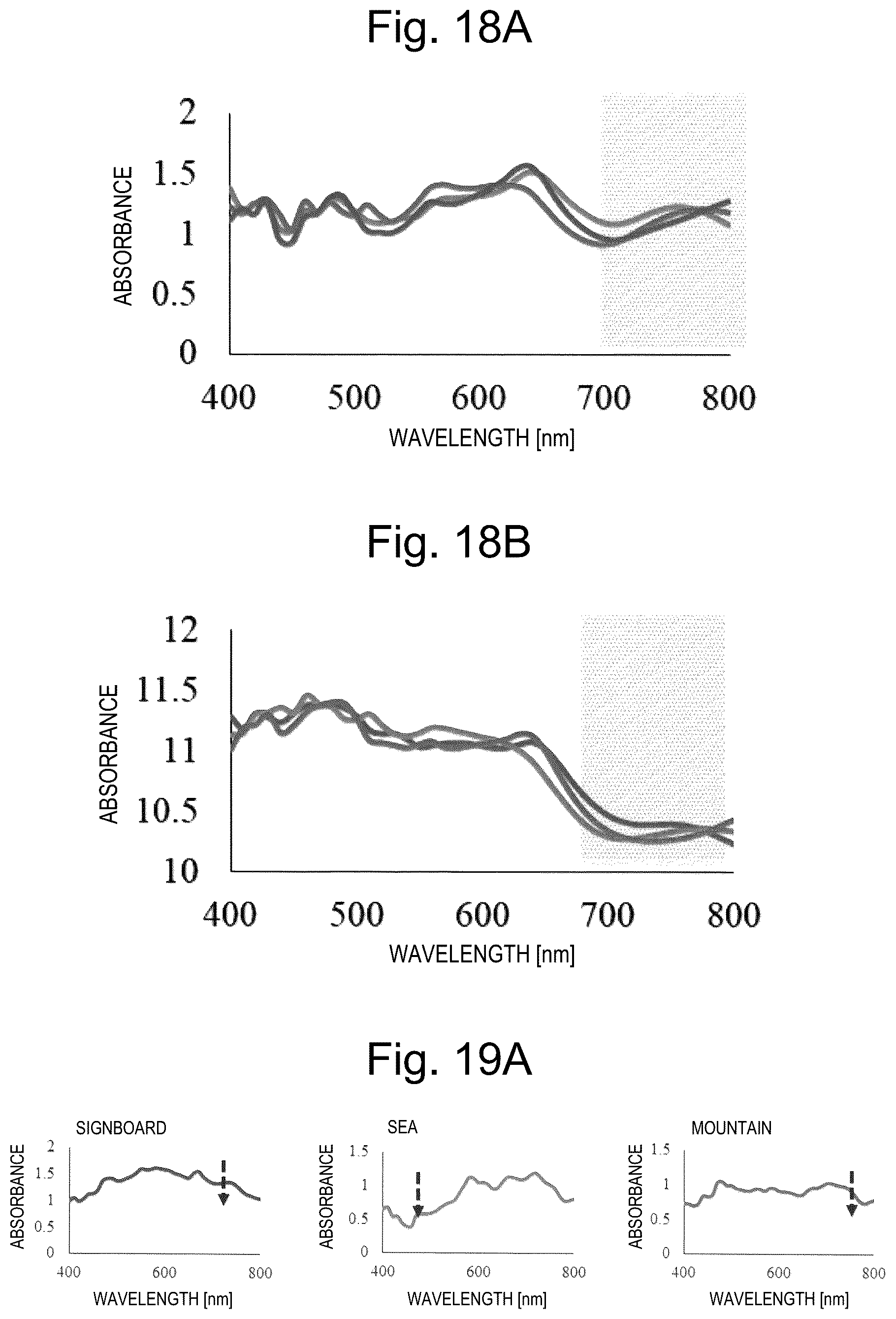Patent US12102430 Figure 12 – Spectral measurement device and spectral measurement method