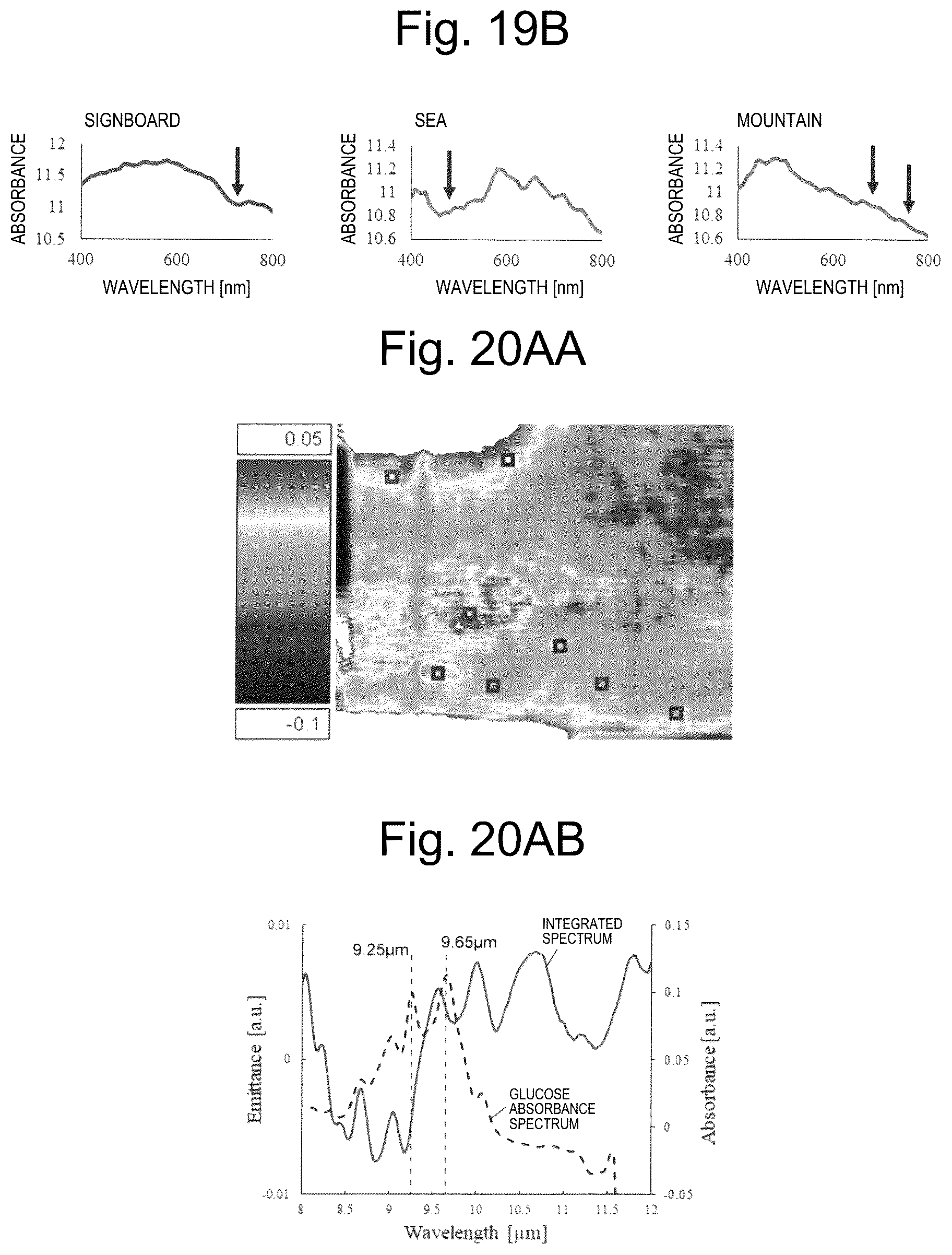 Patent US12102430 Figure 13 – Spectral measurement device and spectral measurement method