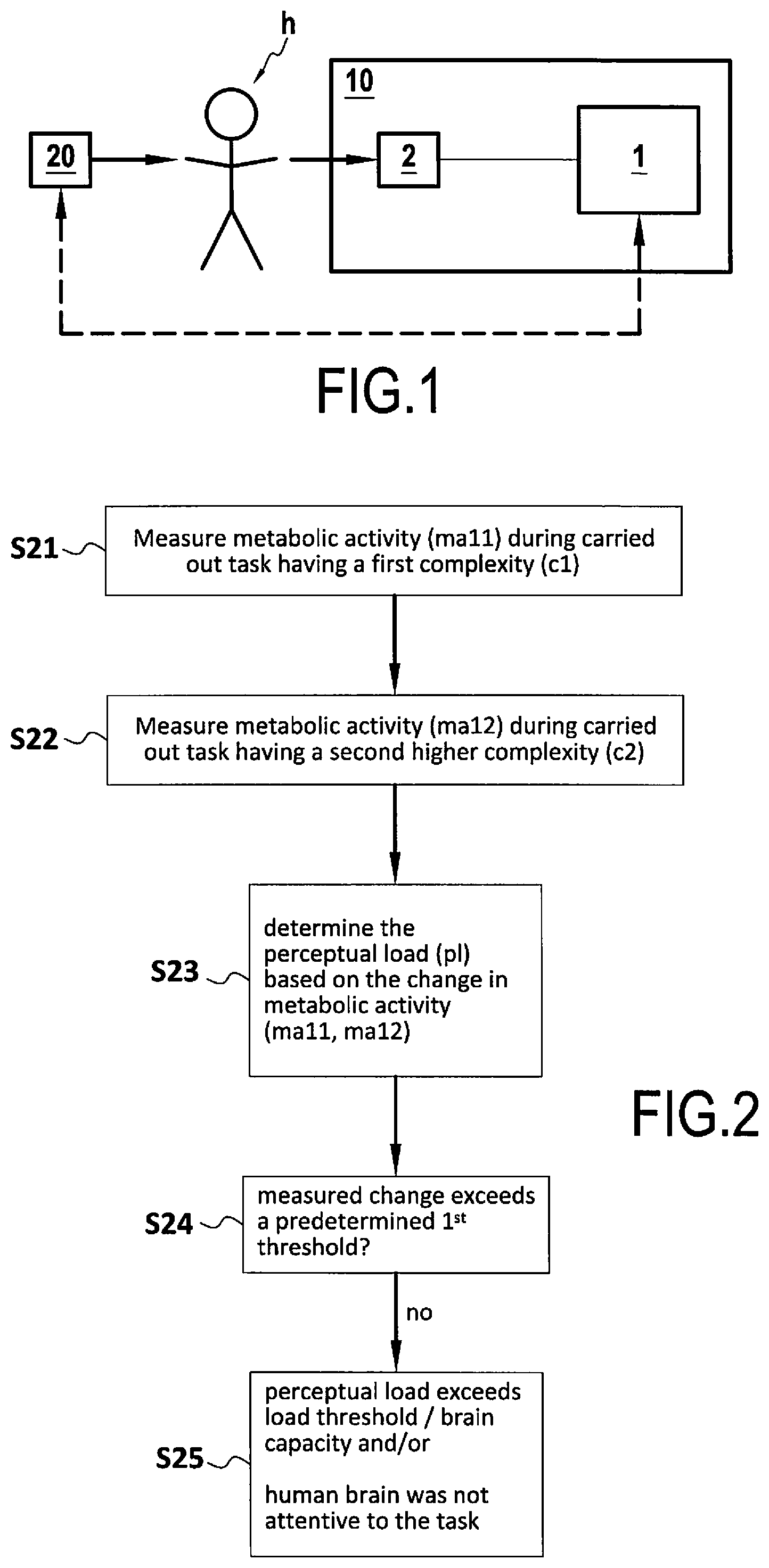 Patent US12102431 Figure 1 – System and method for determining the perceptual load and the level of stimulus perception of a human brain