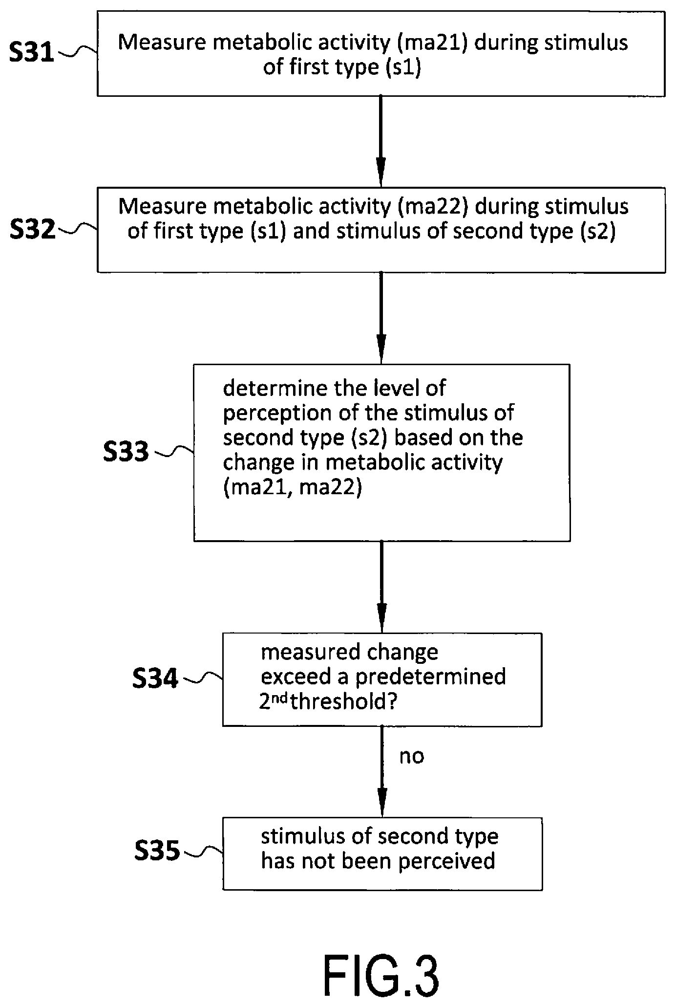Patent US12102431 Figure 2 – System and method for determining the perceptual load and the level of stimulus perception of a human brain