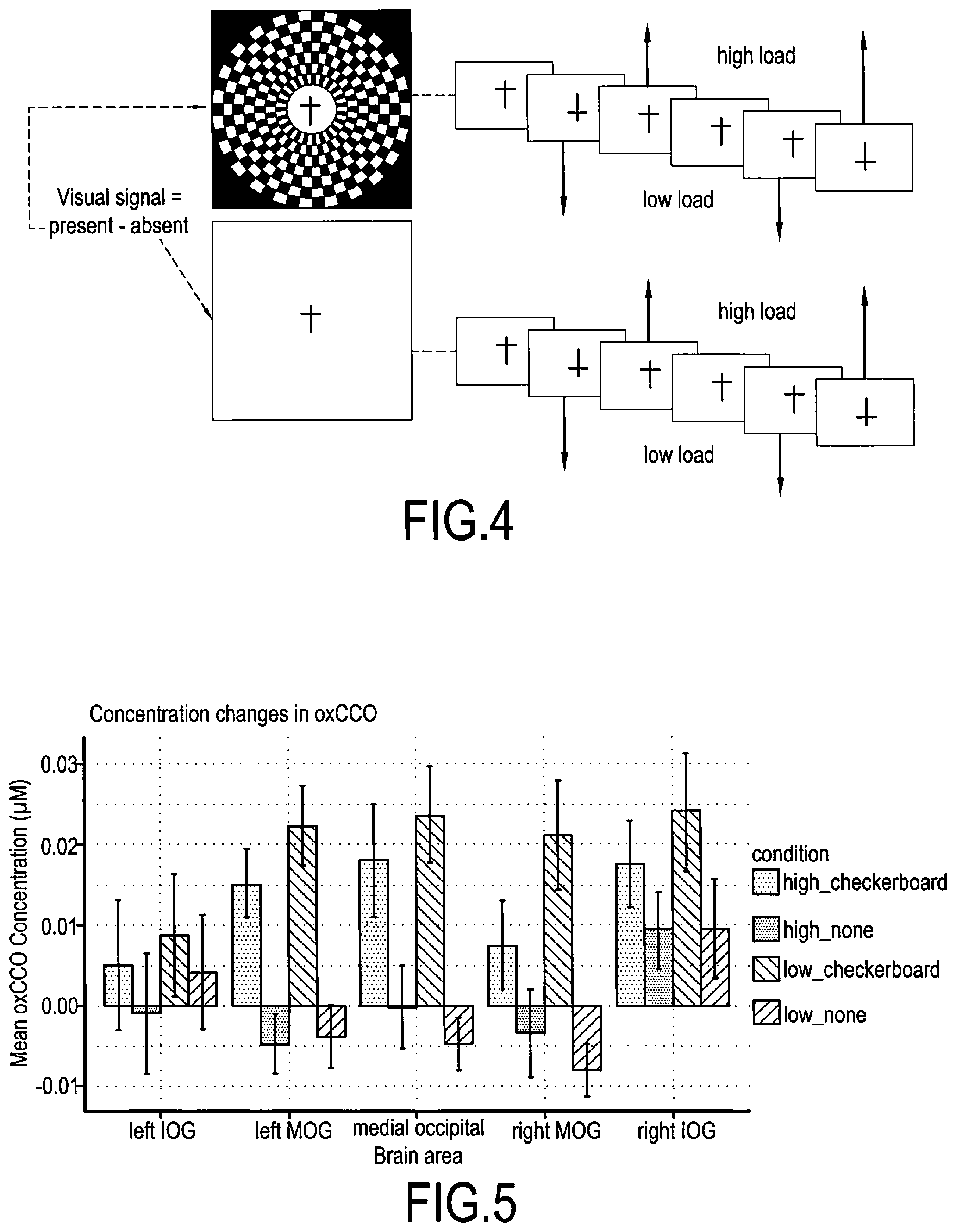 Patent US12102431 Figure 3 – System and method for determining the perceptual load and the level of stimulus perception of a human brain
