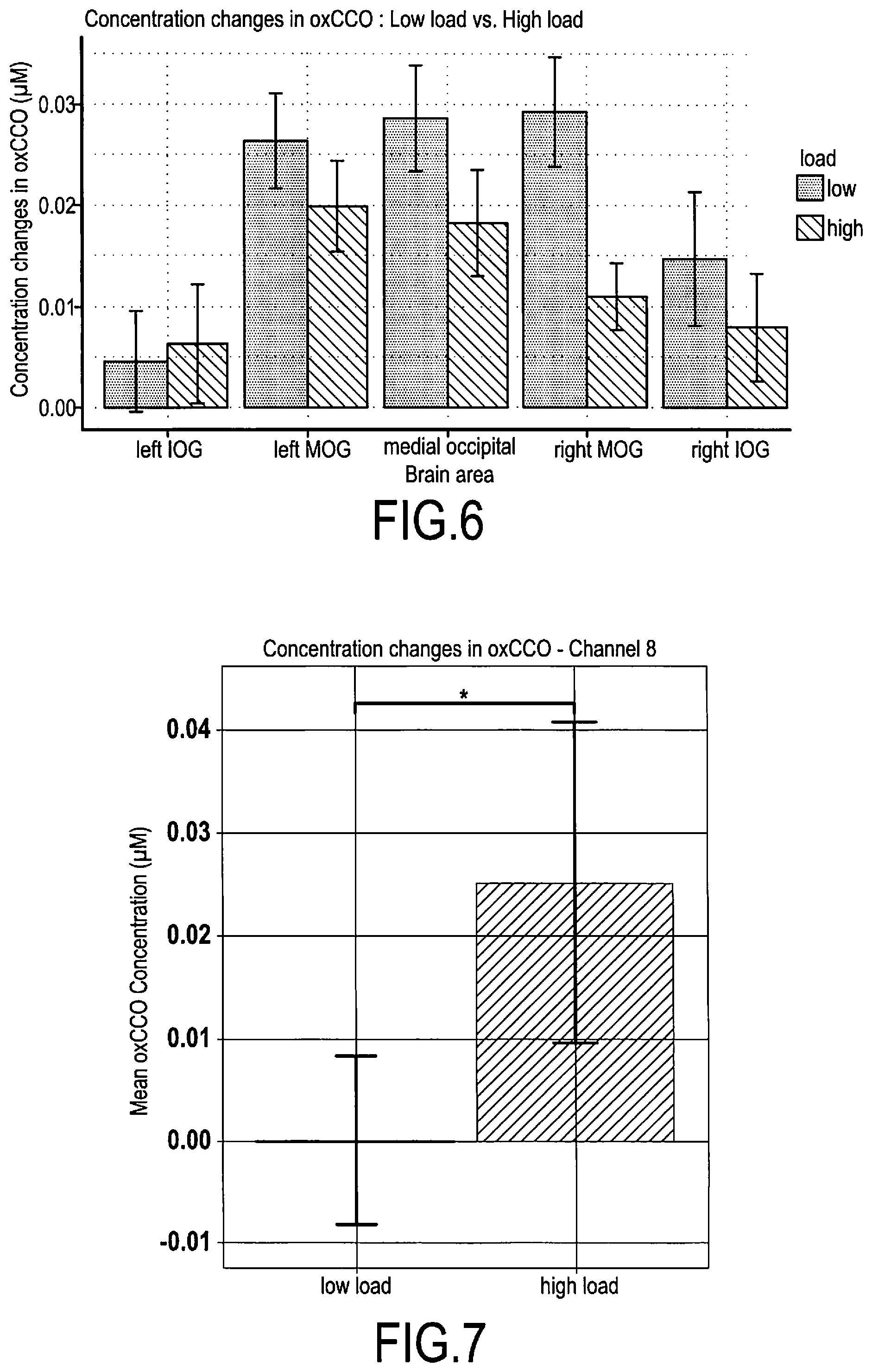 Patent US12102431 Figure 4 – System and method for determining the perceptual load and the level of stimulus perception of a human brain