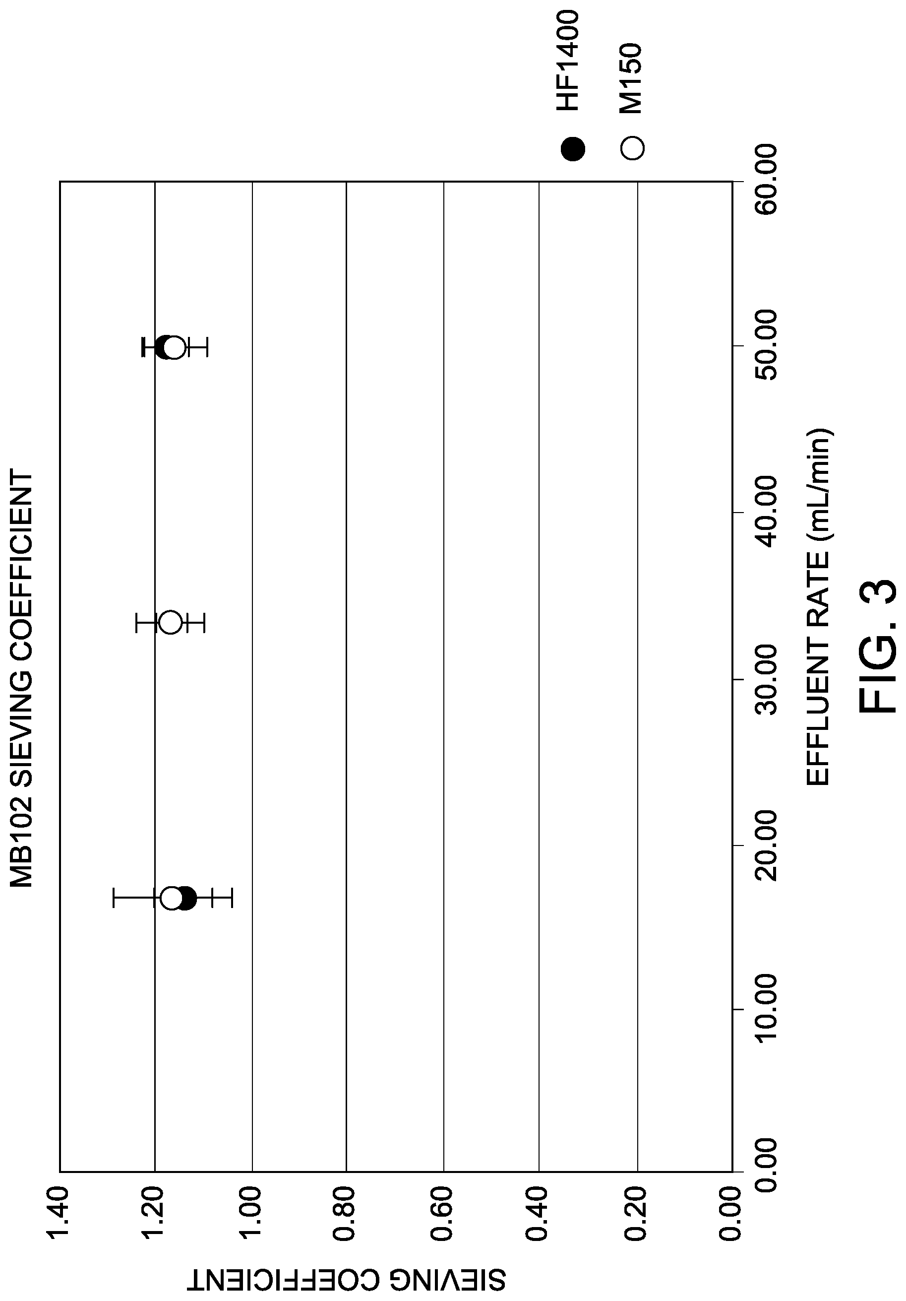 Patent US12102432 Figure 2 – Uses of transdermal glomerular filtration rate measurement in continuous renal replacement therapy