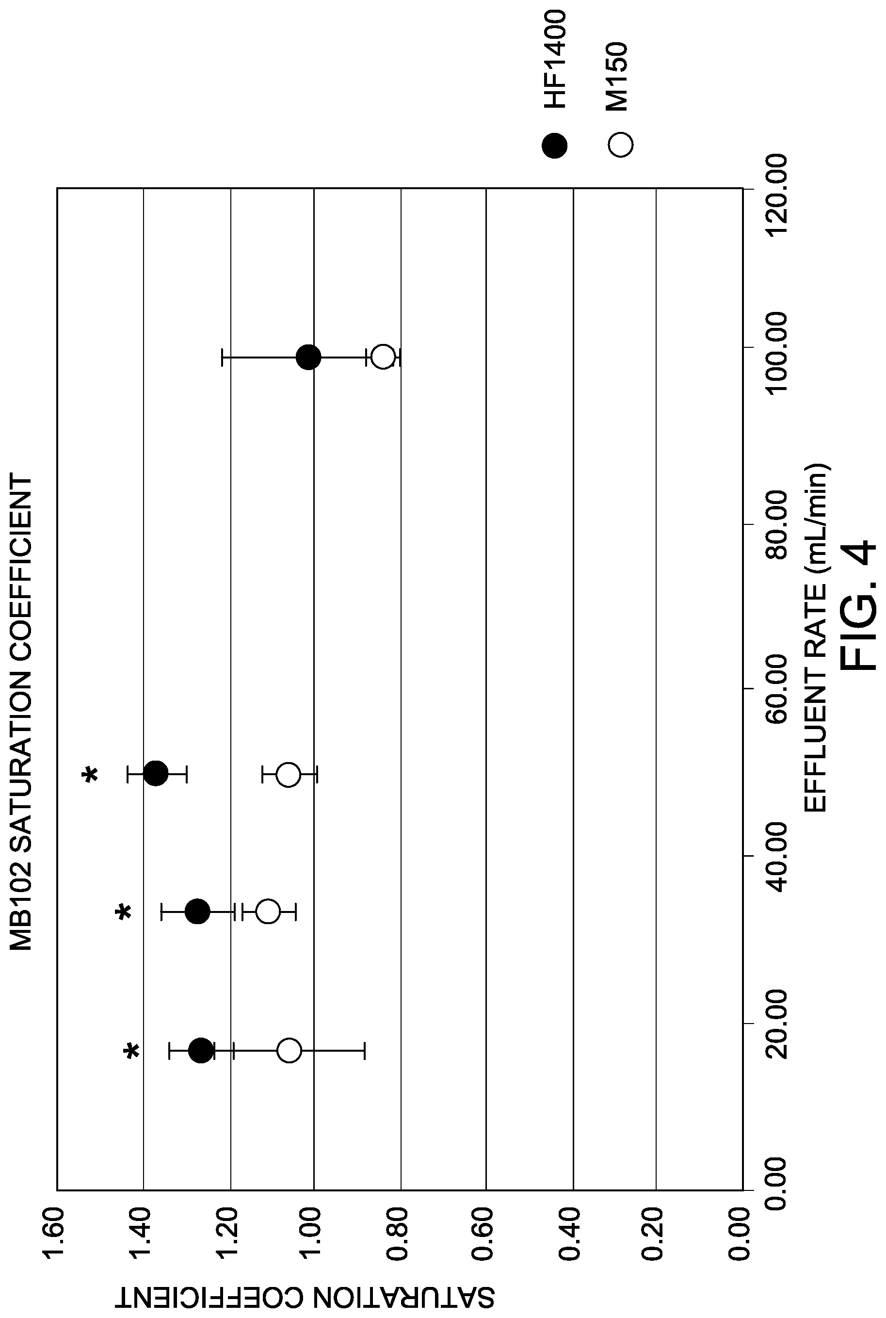 Patent US12102432 Figure 3 – Uses of transdermal glomerular filtration rate measurement in continuous renal replacement therapy
