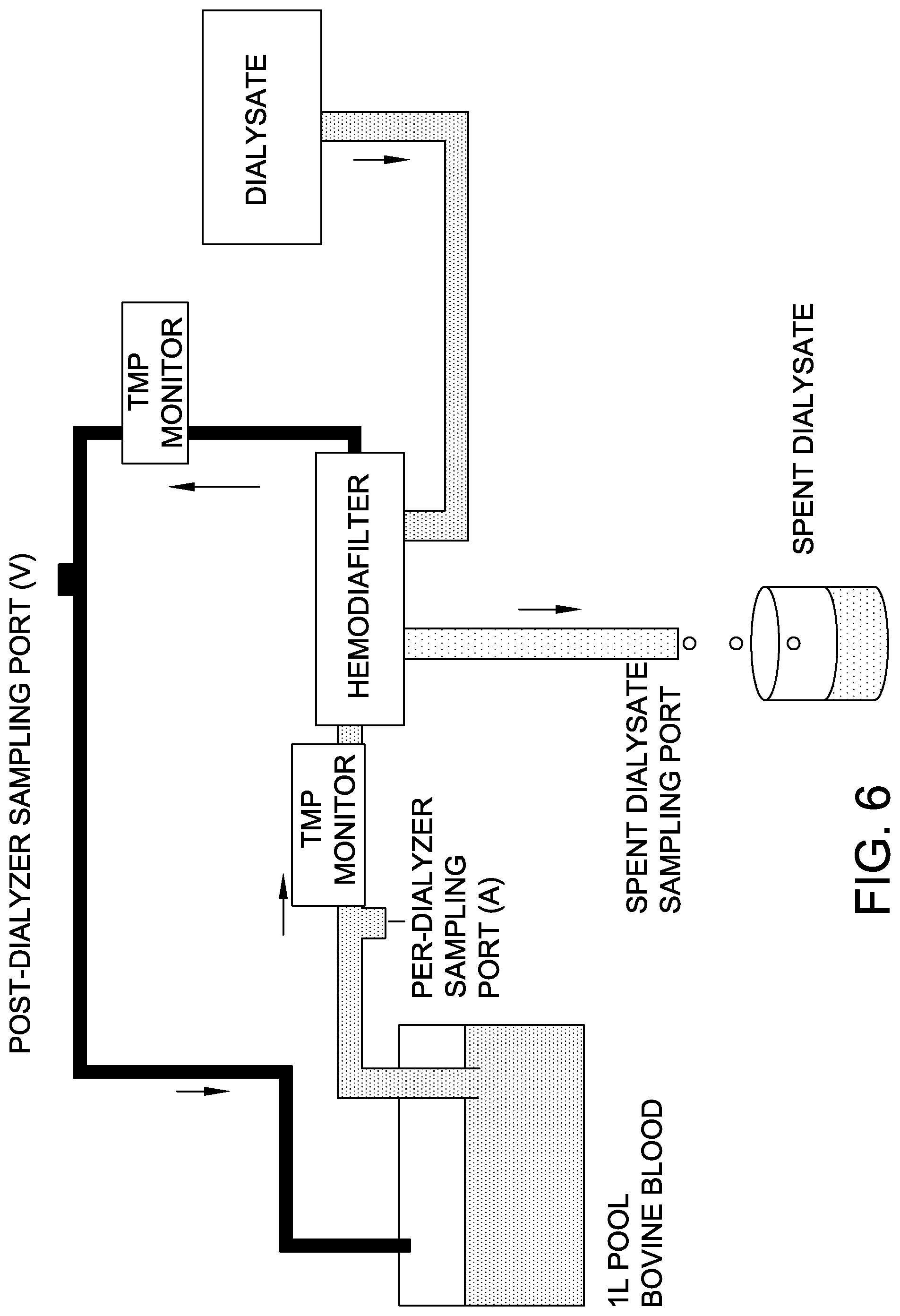 Patent US12102432 Figure 5 – Uses of transdermal glomerular filtration rate measurement in continuous renal replacement therapy
