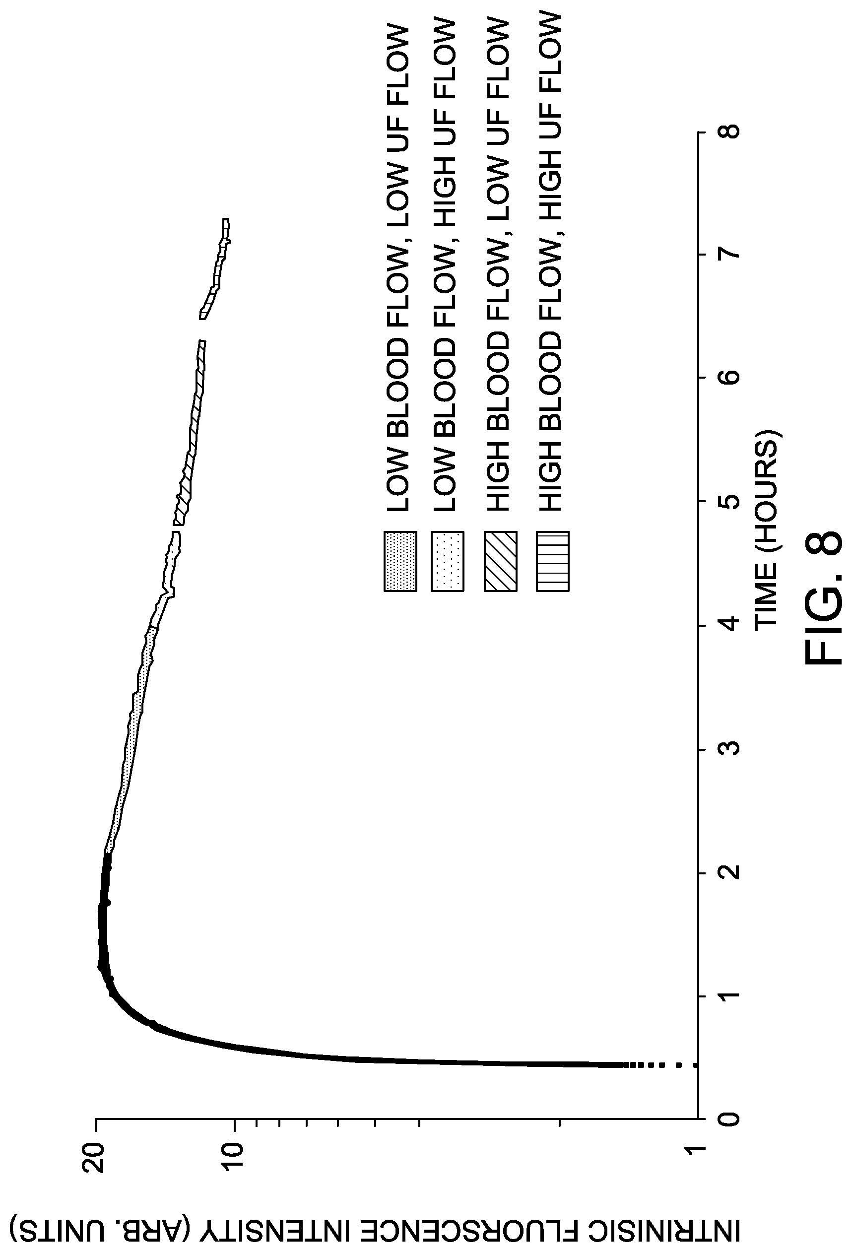 Patent US12102432 Figure 7 – Uses of transdermal glomerular filtration rate measurement in continuous renal replacement therapy