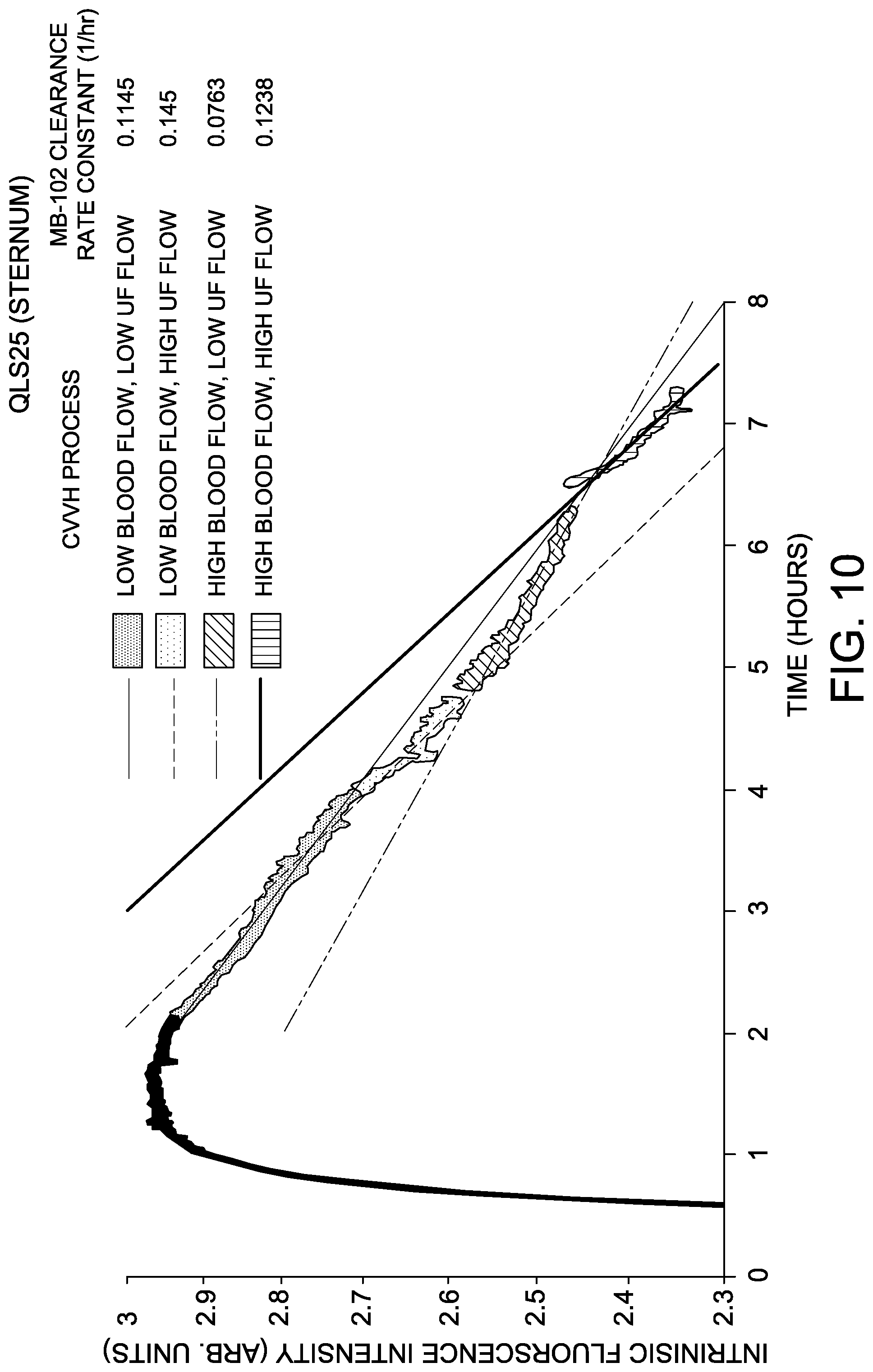 Patent US12102432 Figure 9 – Uses of transdermal glomerular filtration rate measurement in continuous renal replacement therapy