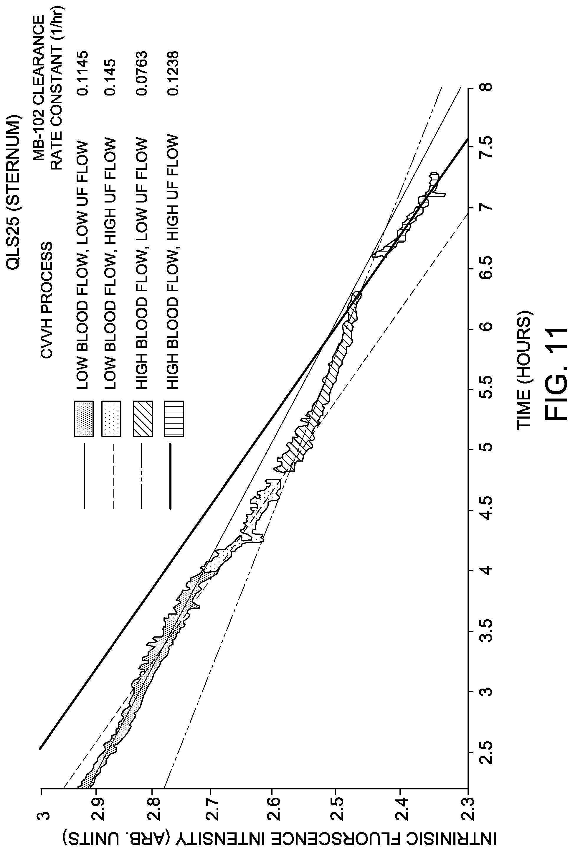 Patent US12102432 Figure 10 – Uses of transdermal glomerular filtration rate measurement in continuous renal replacement therapy