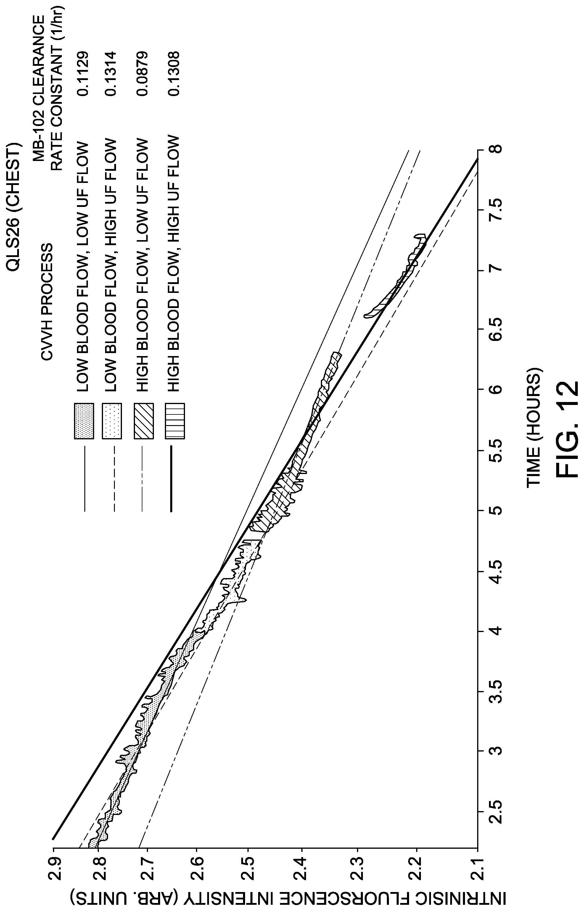 Patent US12102432 Figure 11 – Uses of transdermal glomerular filtration rate measurement in continuous renal replacement therapy