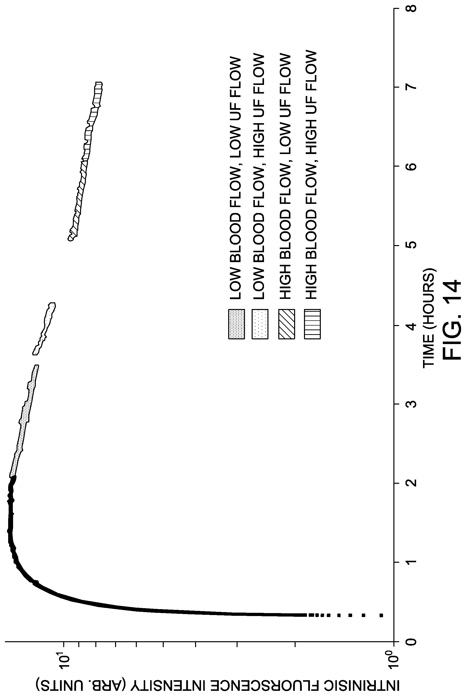 Patent US12102432 Figure 13 – Uses of transdermal glomerular filtration rate measurement in continuous renal replacement therapy