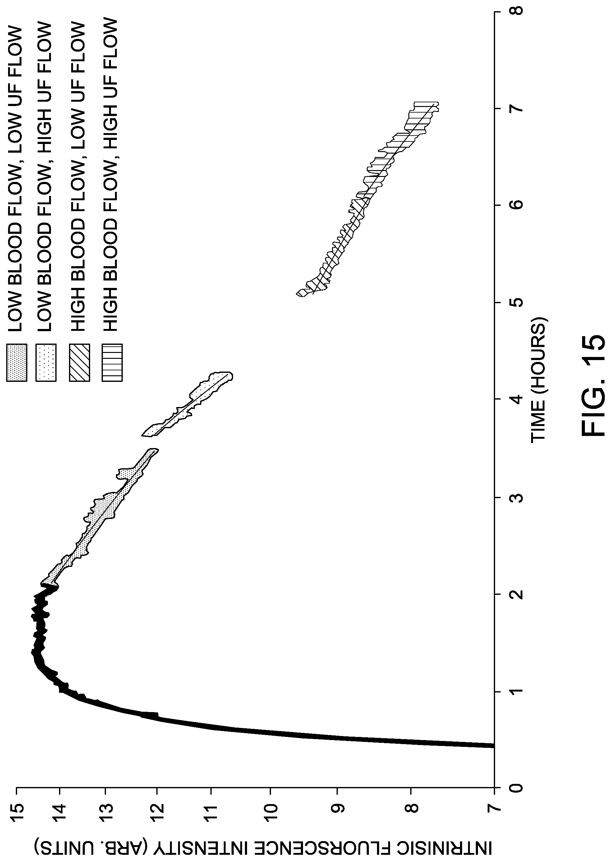 Patent US12102432 Figure 14 – Uses of transdermal glomerular filtration rate measurement in continuous renal replacement therapy
