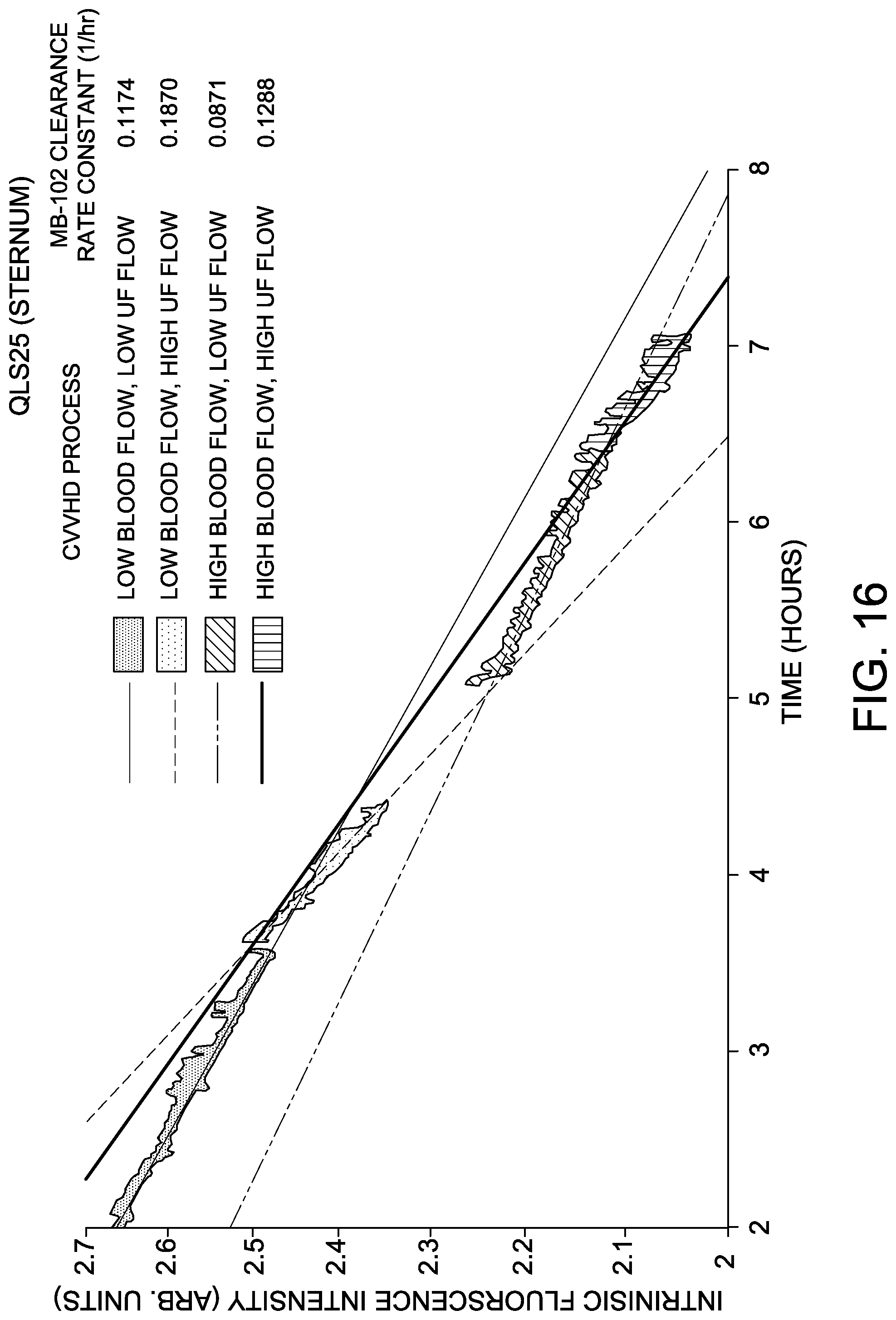 Patent US12102432 Figure 15 – Uses of transdermal glomerular filtration rate measurement in continuous renal replacement therapy