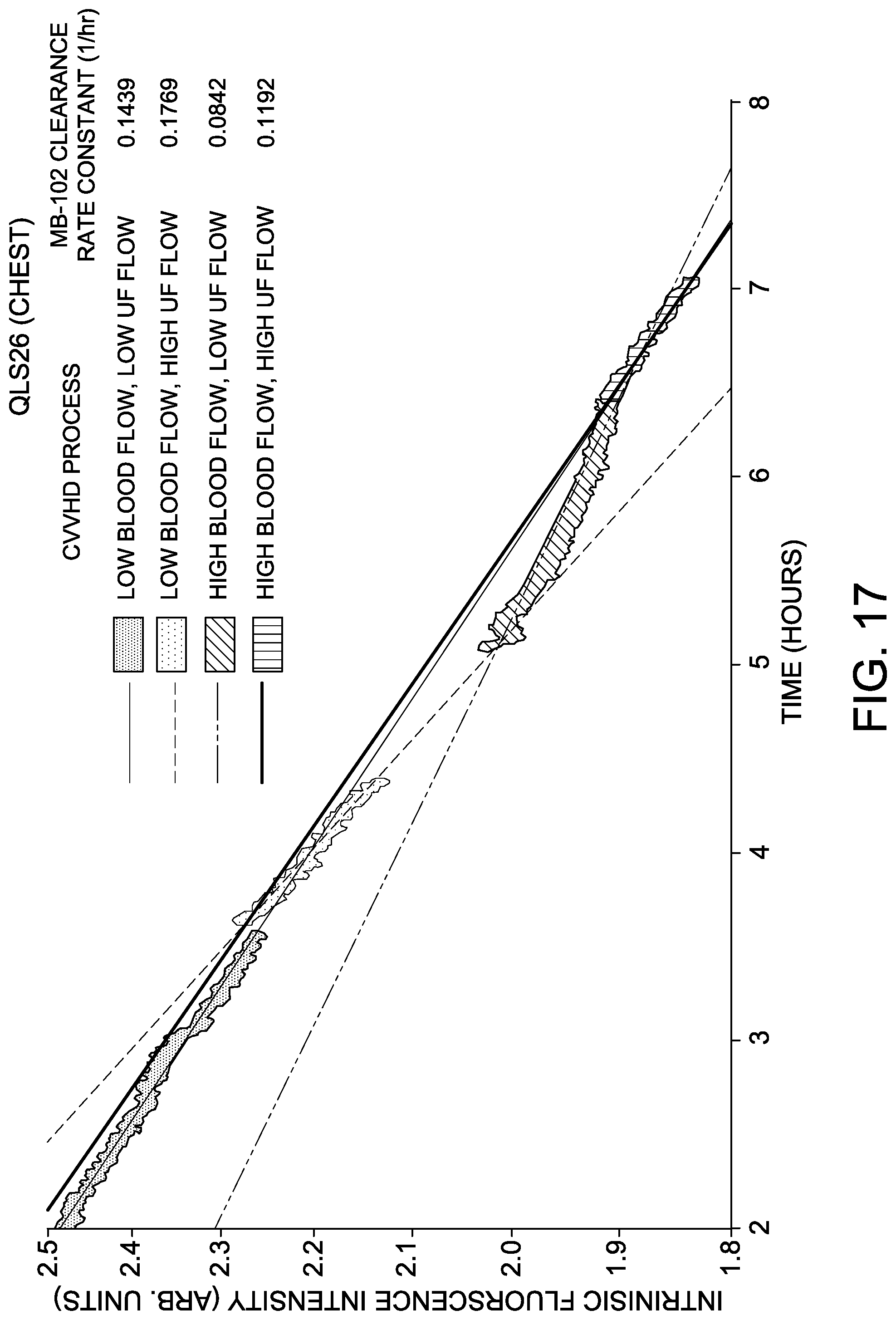 Patent US12102432 Figure 16 – Uses of transdermal glomerular filtration rate measurement in continuous renal replacement therapy