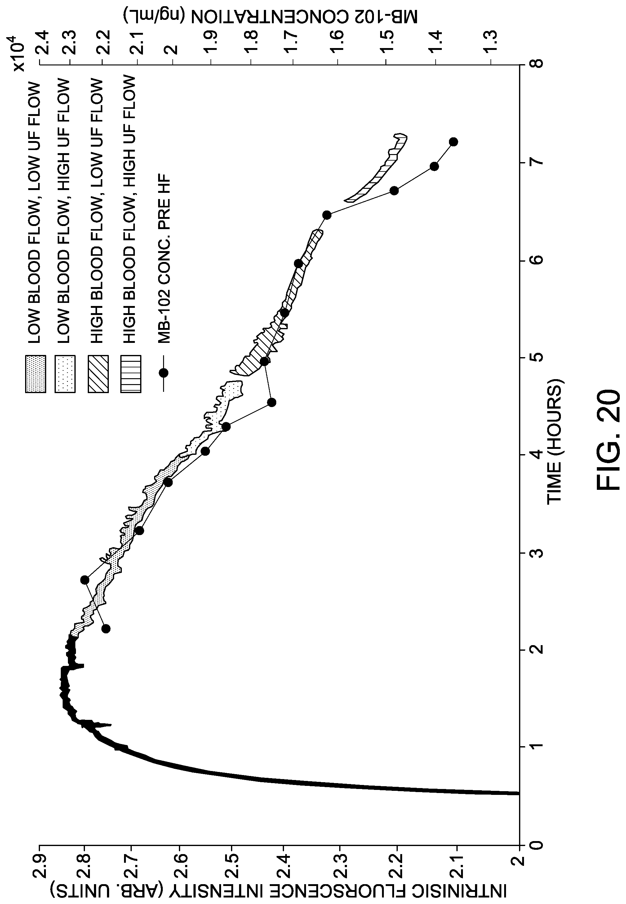 Patent US12102432 Figure 19 – Uses of transdermal glomerular filtration rate measurement in continuous renal replacement therapy