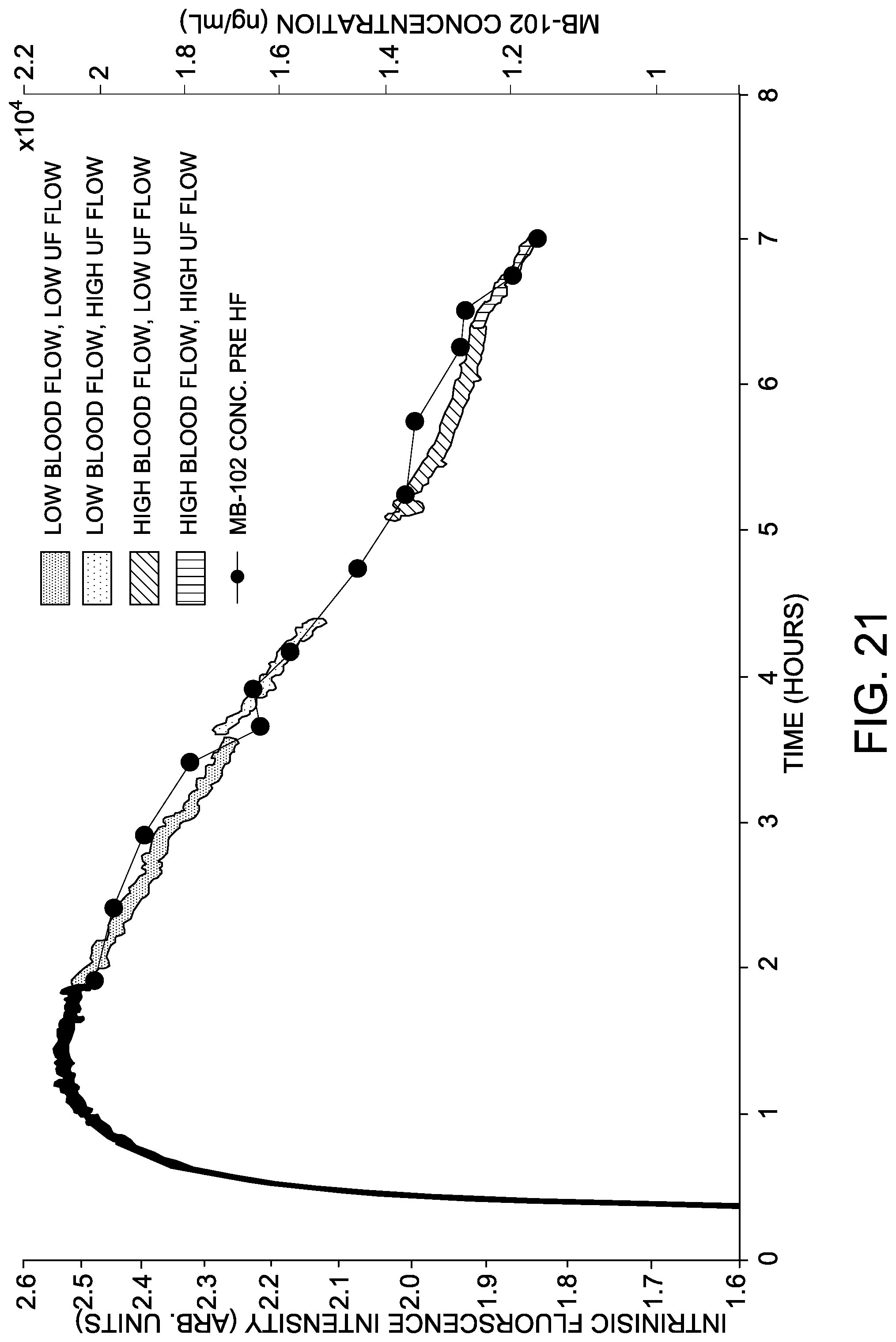 Patent US12102432 Figure 20 – Uses of transdermal glomerular filtration rate measurement in continuous renal replacement therapy