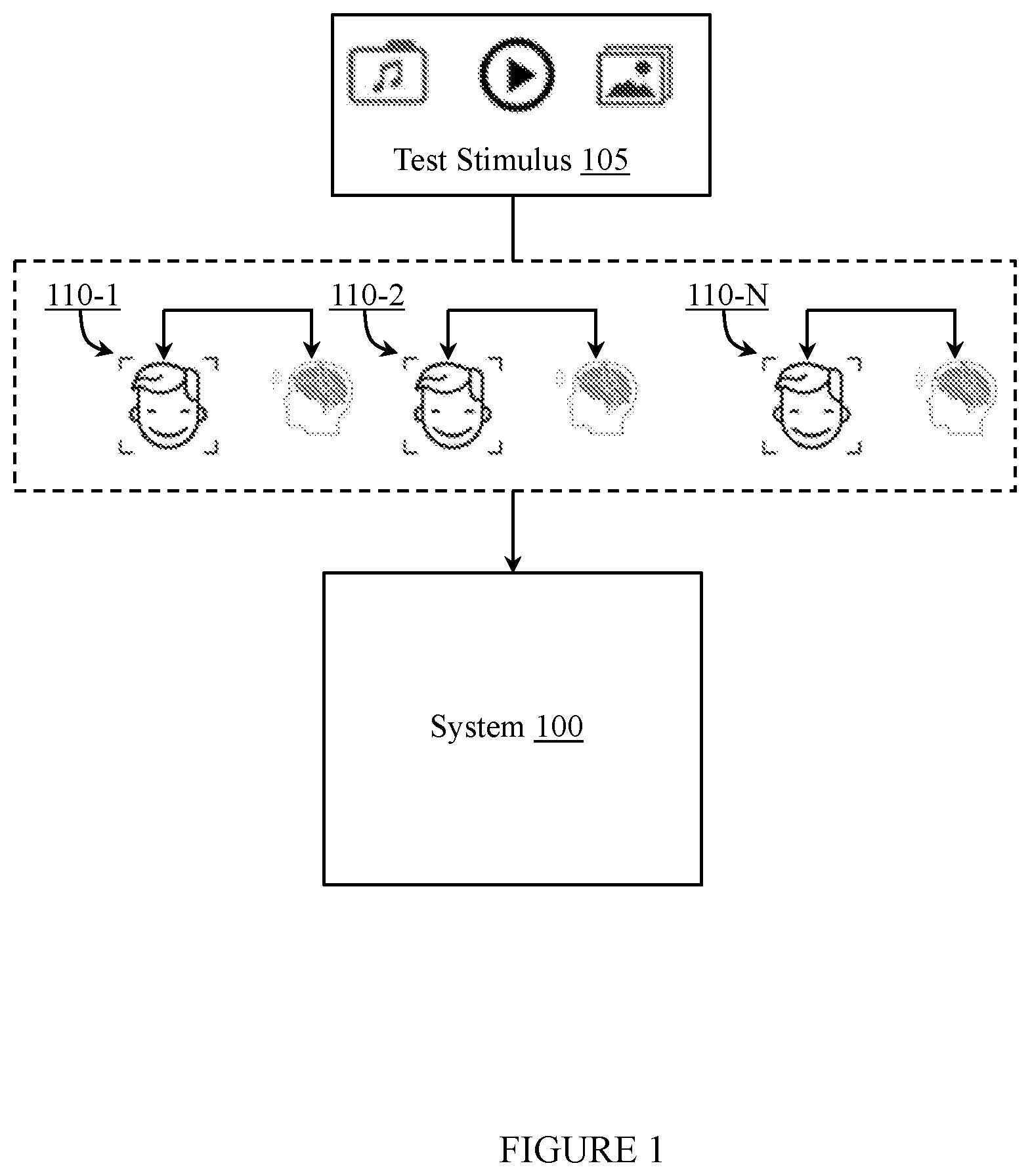 Patent US12102434 — System for estimating a user's response to a stimulus — Figure 1