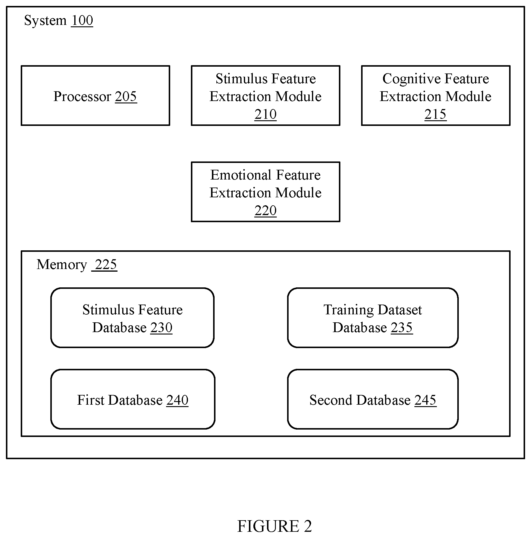 Patent US12102434 Figure 2 – System for estimating a user's response to a stimulus