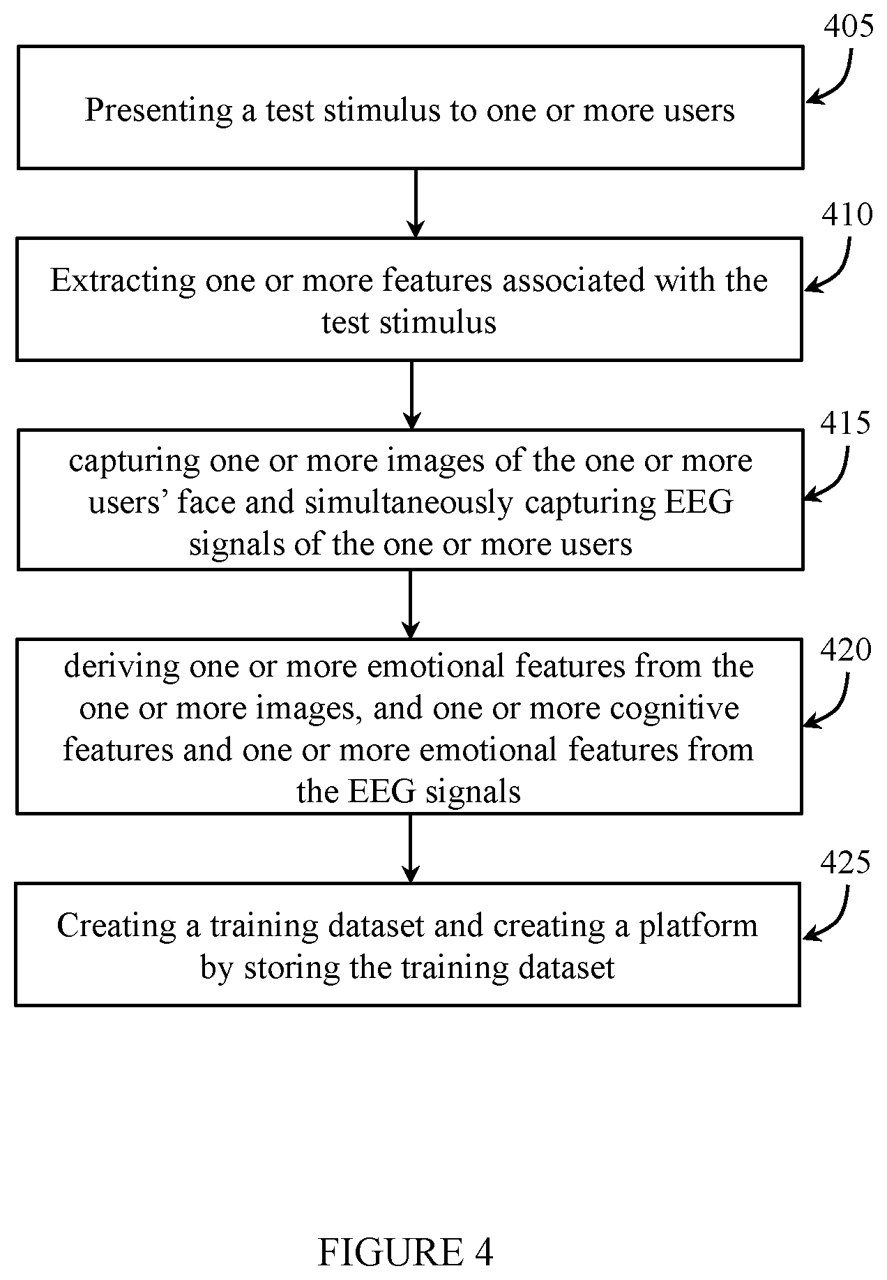 Patent US12102434 Figure 4 – System for estimating a user's response to a stimulus