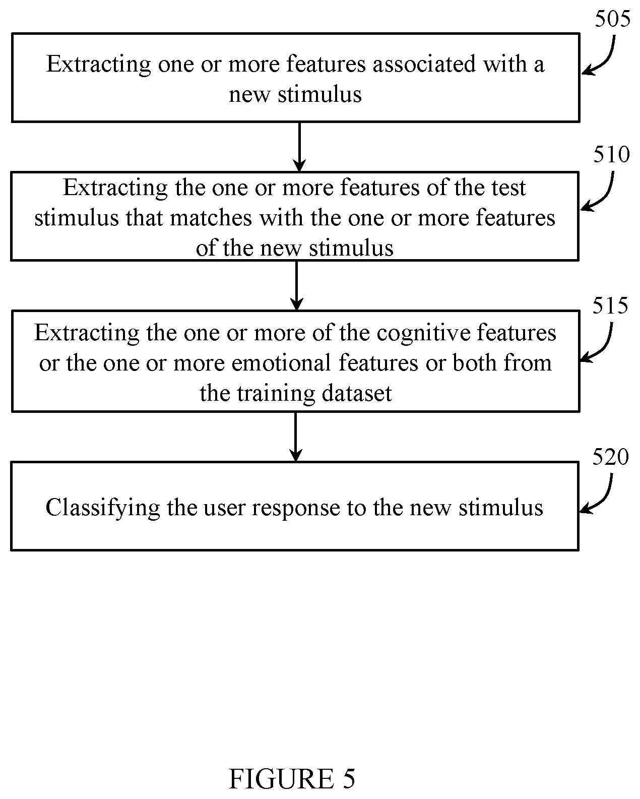 Patent US12102434 Figure 5 – System for estimating a user's response to a stimulus