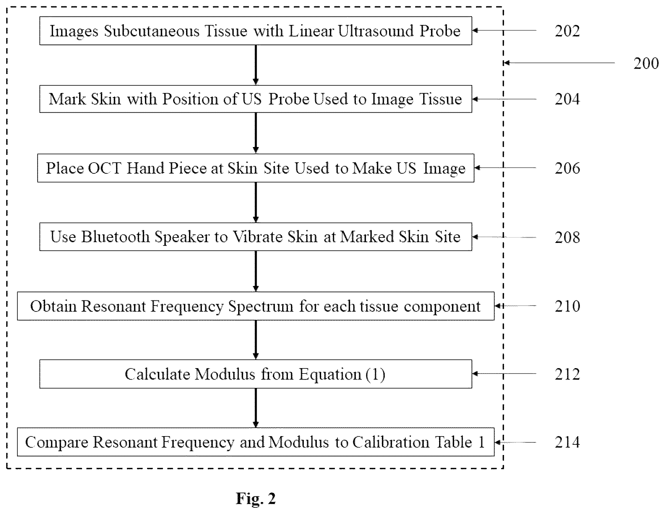 Patent US12102435 Figure 3 – Systems, devices, and methods for non-invasive and non-destructive imaging and measurement of tissue and material mechanical properties