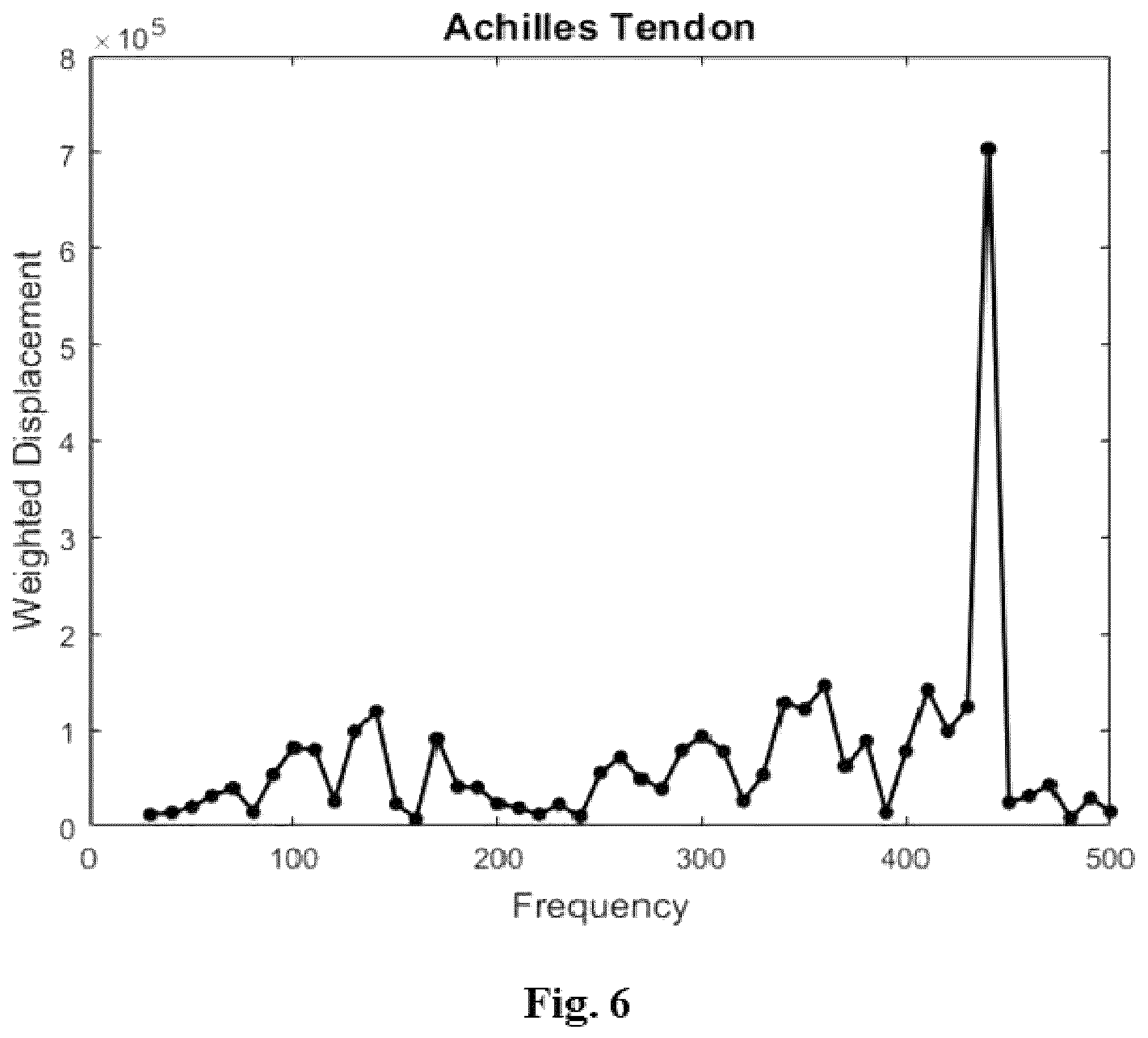 Patent US12102435 Figure 7 – Systems, devices, and methods for non-invasive and non-destructive imaging and measurement of tissue and material mechanical properties