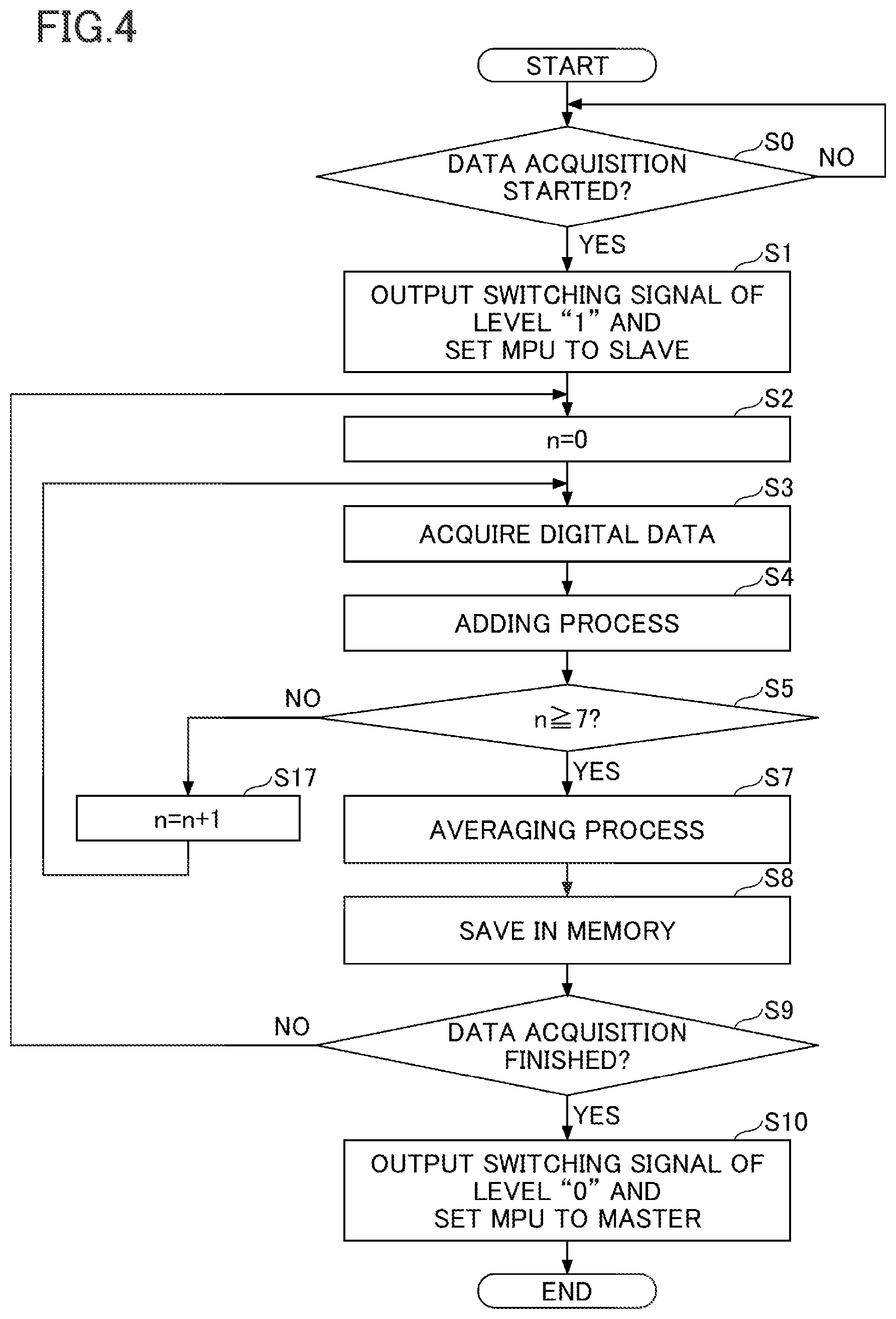 Patent US12102437 Figure 4 – Data acquisition device and biosensor