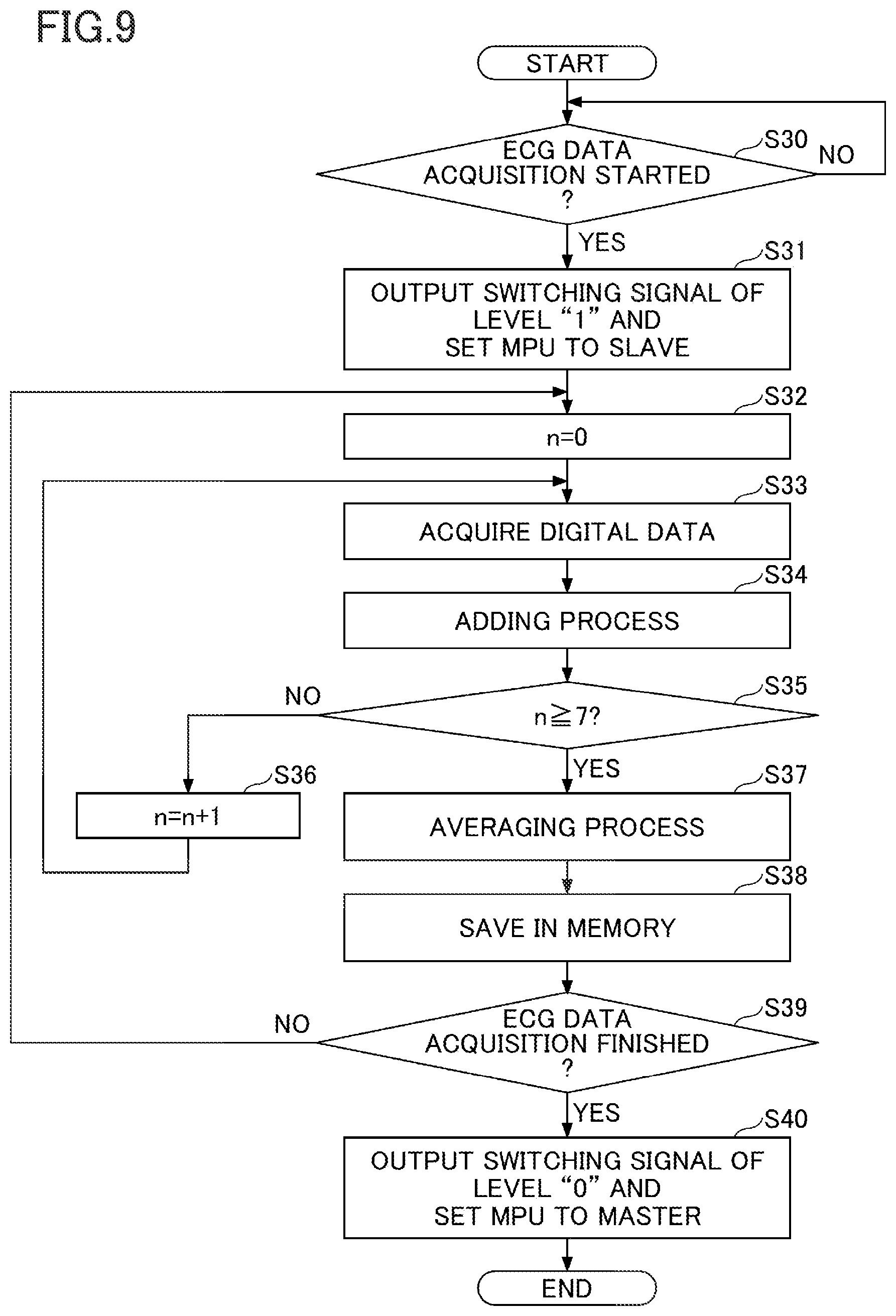 Patent US12102437 Figure 9 – Data acquisition device and biosensor