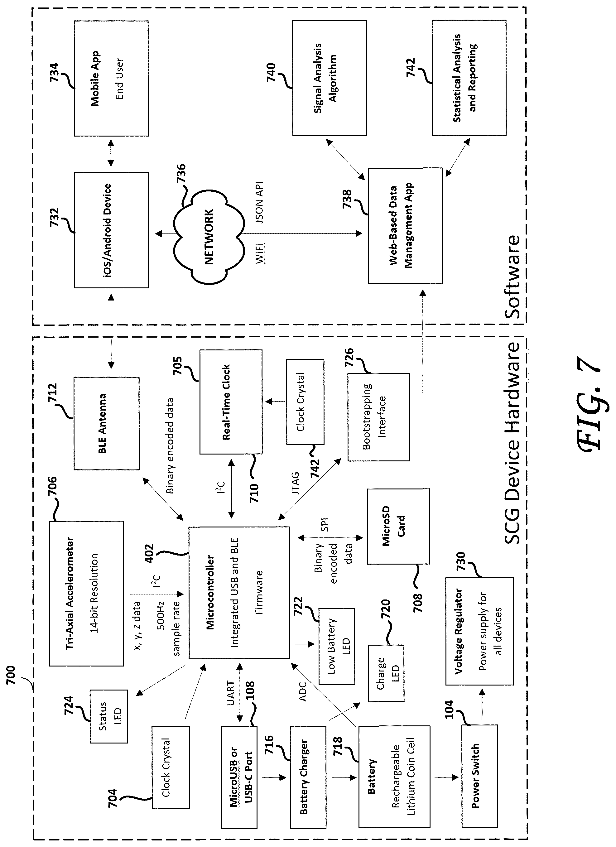 Patent US12102439 Figure 6 – Tri-axial seismocardiography methods