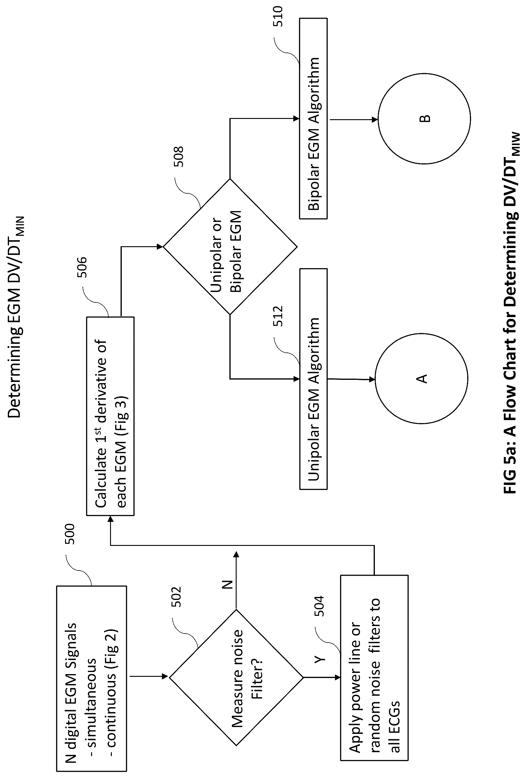 Patent US12102440 Figure 7 – Method and system for measuring cardiac electrogram depolarization voltage
