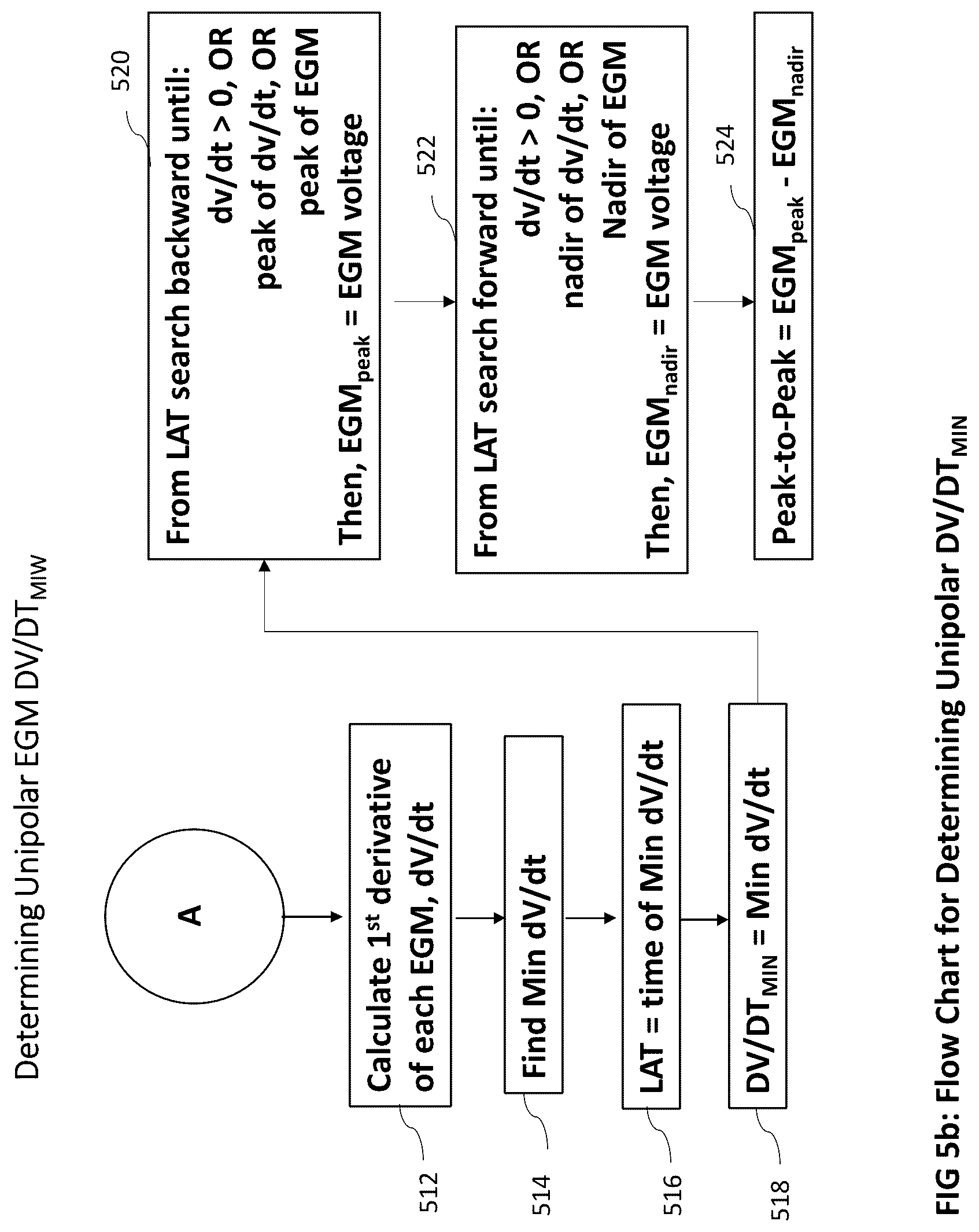Patent US12102440 Figure 8 – Method and system for measuring cardiac electrogram depolarization voltage