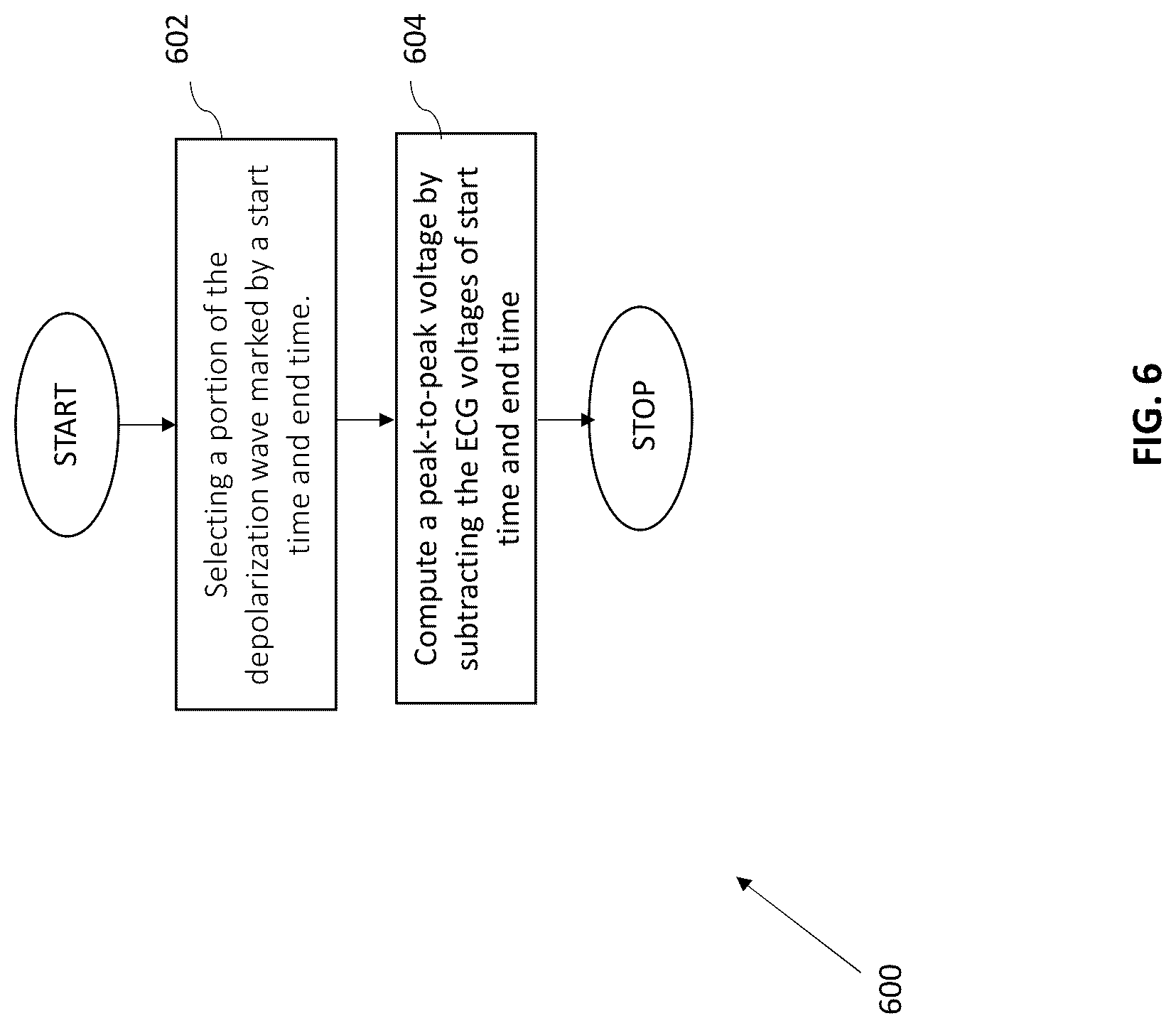 Patent US12102440 Figure 10 – Method and system for measuring cardiac electrogram depolarization voltage
